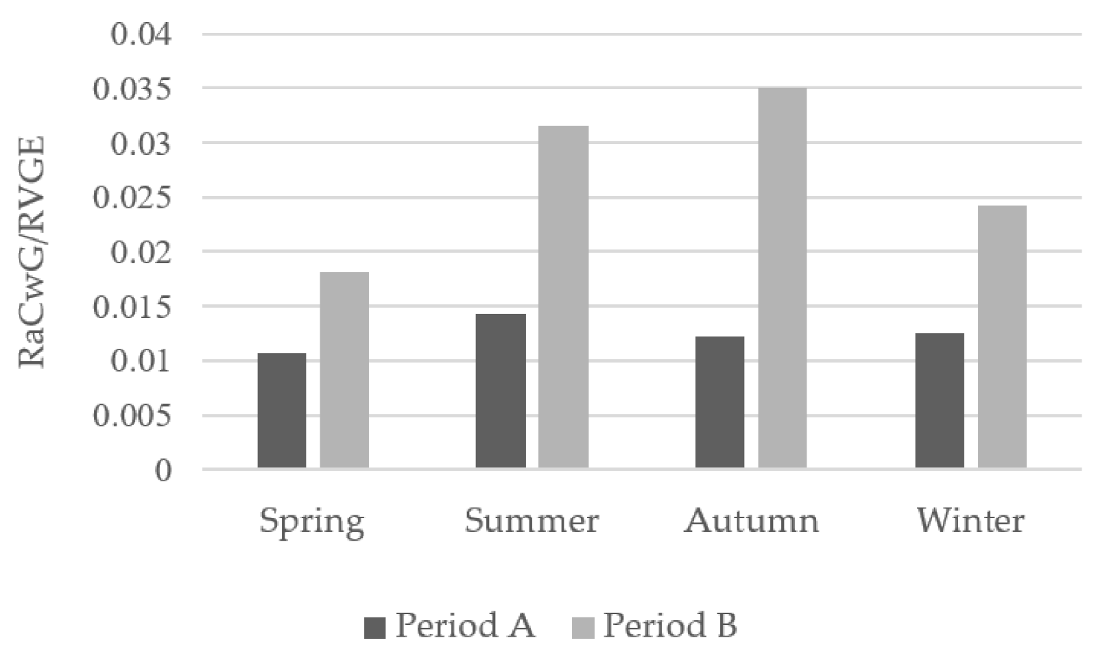 Children 08 00263 g004 Children 08 00263 g004