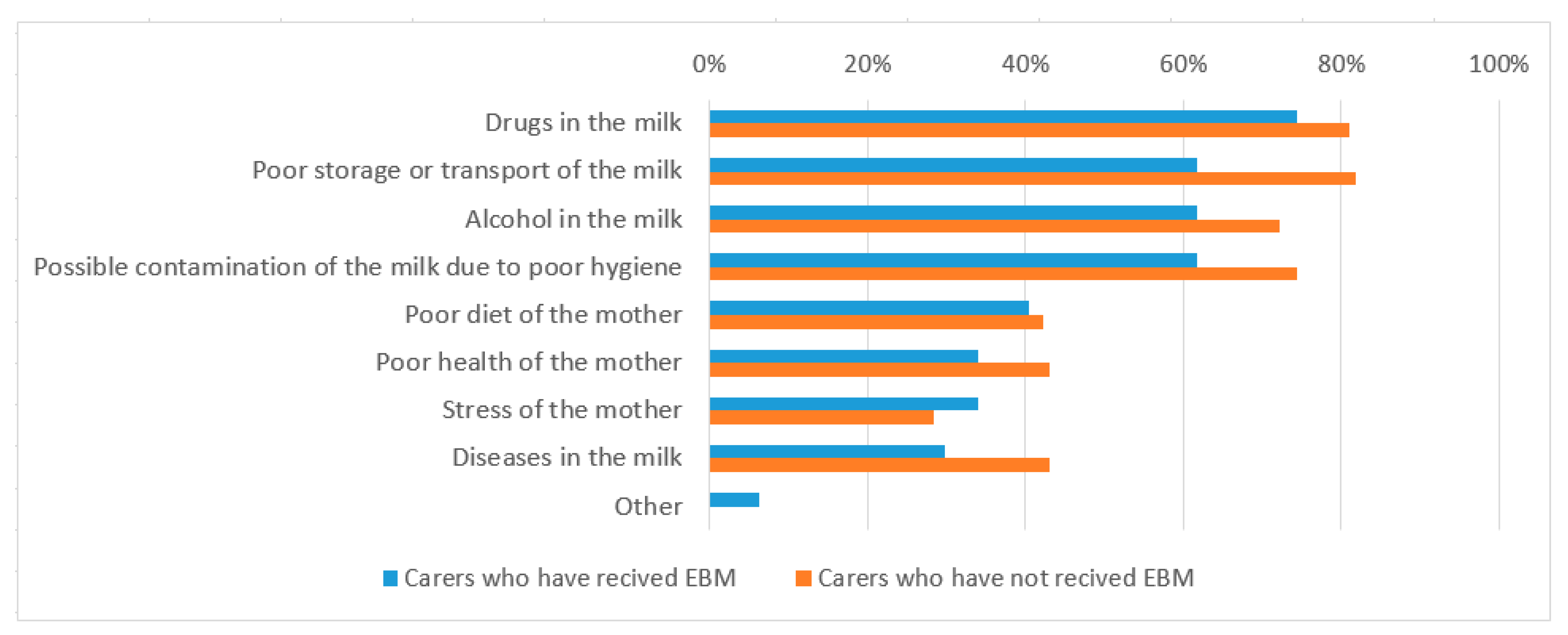 Alcohol & Breastfeeding  Milkbar Pregnancy & Breastfeeding Blog