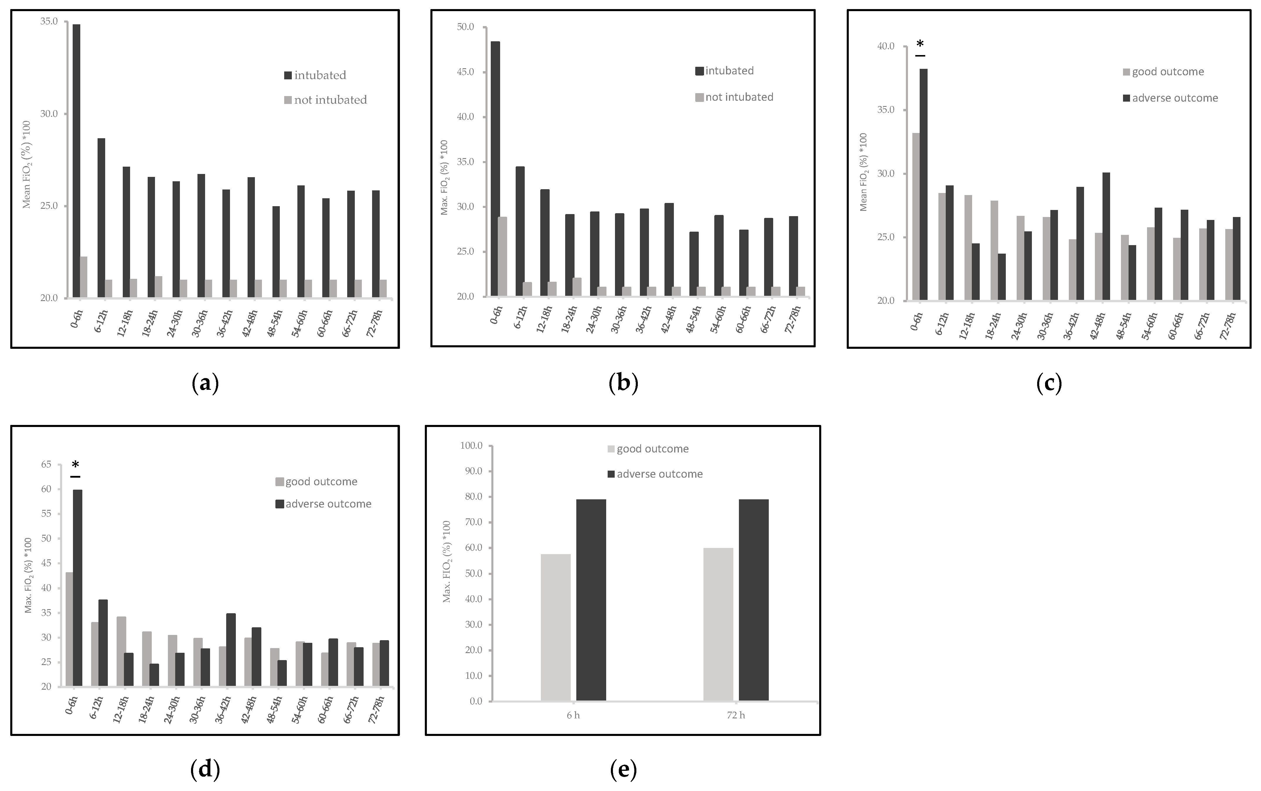 Children 08 00430 g003 Children 08 00430 g003