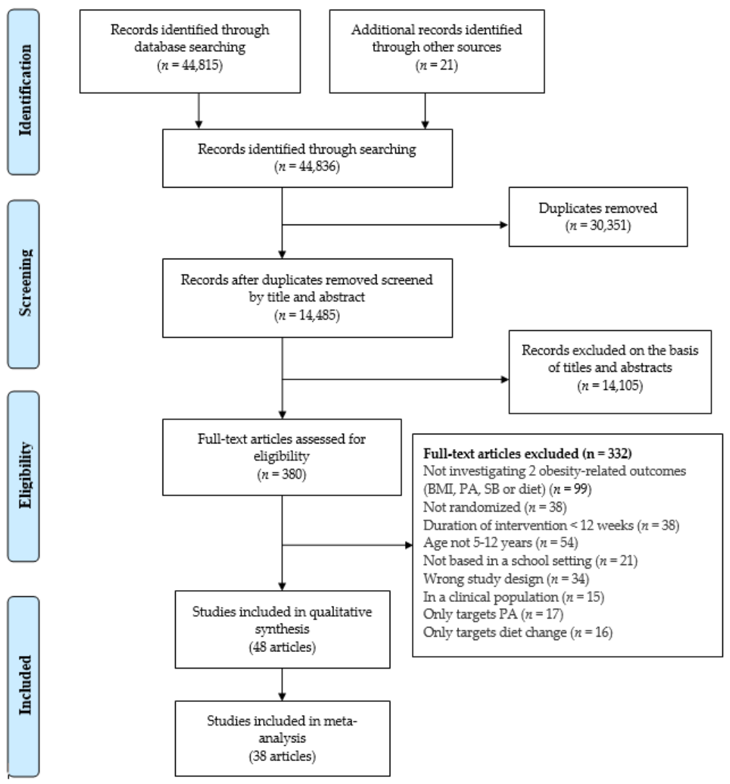 Children 08 00489 g001 Children 08 00489 g001