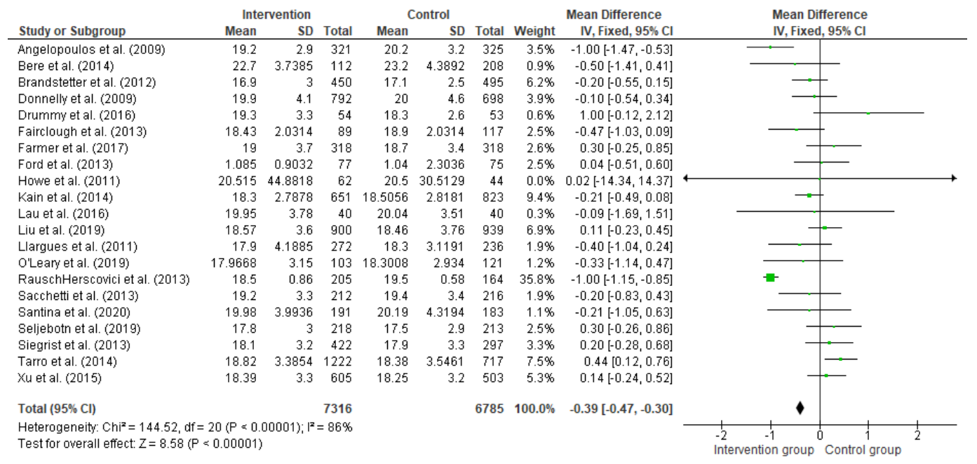 Children 08 00489 g003 Children 08 00489 g003