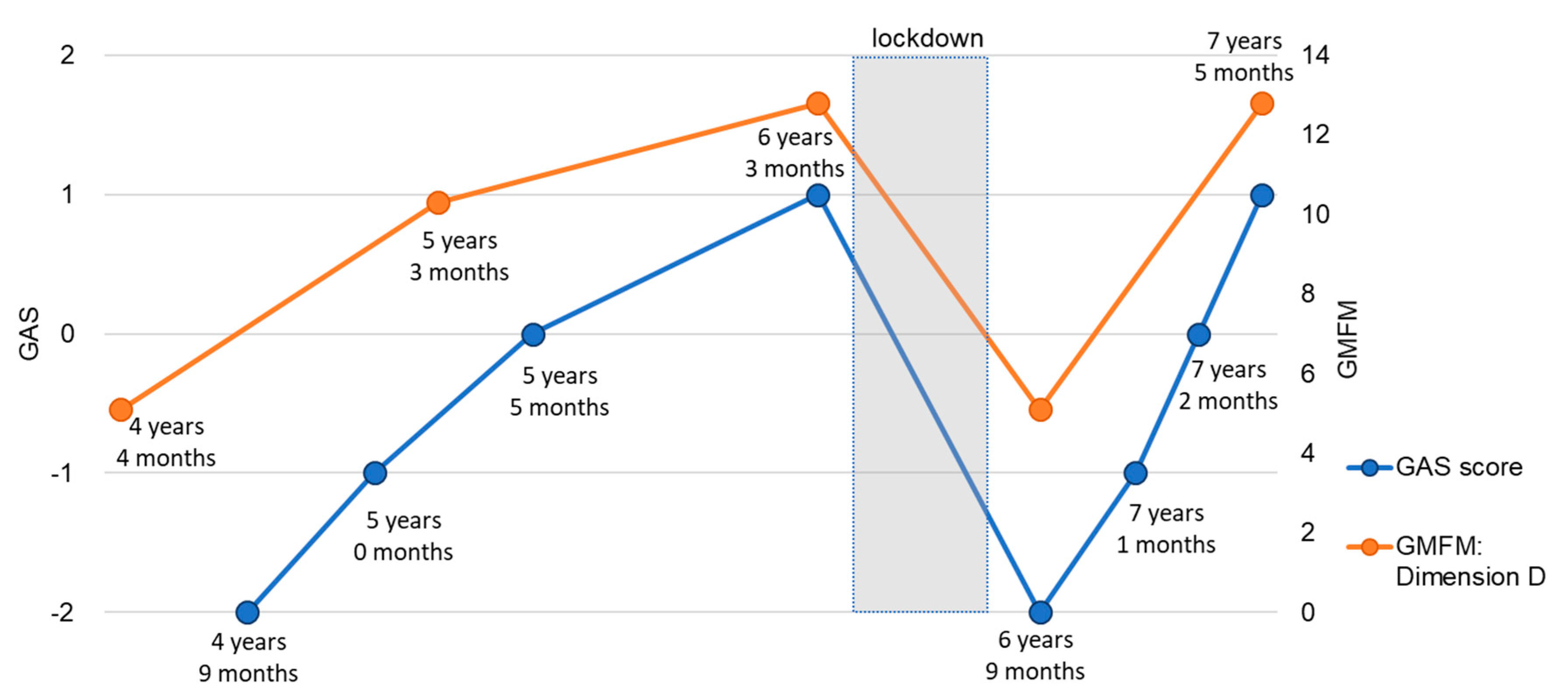 Children 08 00511 g002 Children 08 00511 g002
