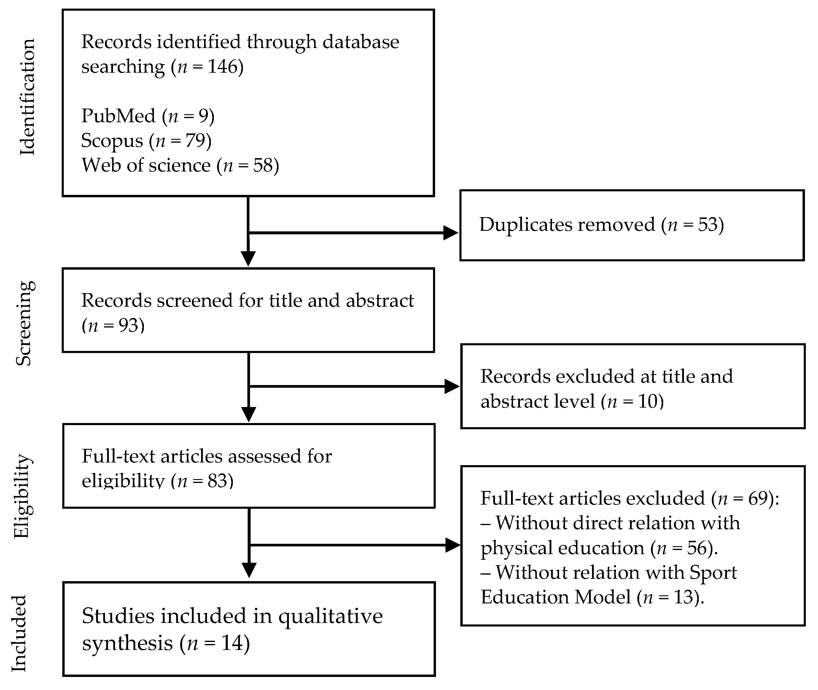 Children 08 00588 g001