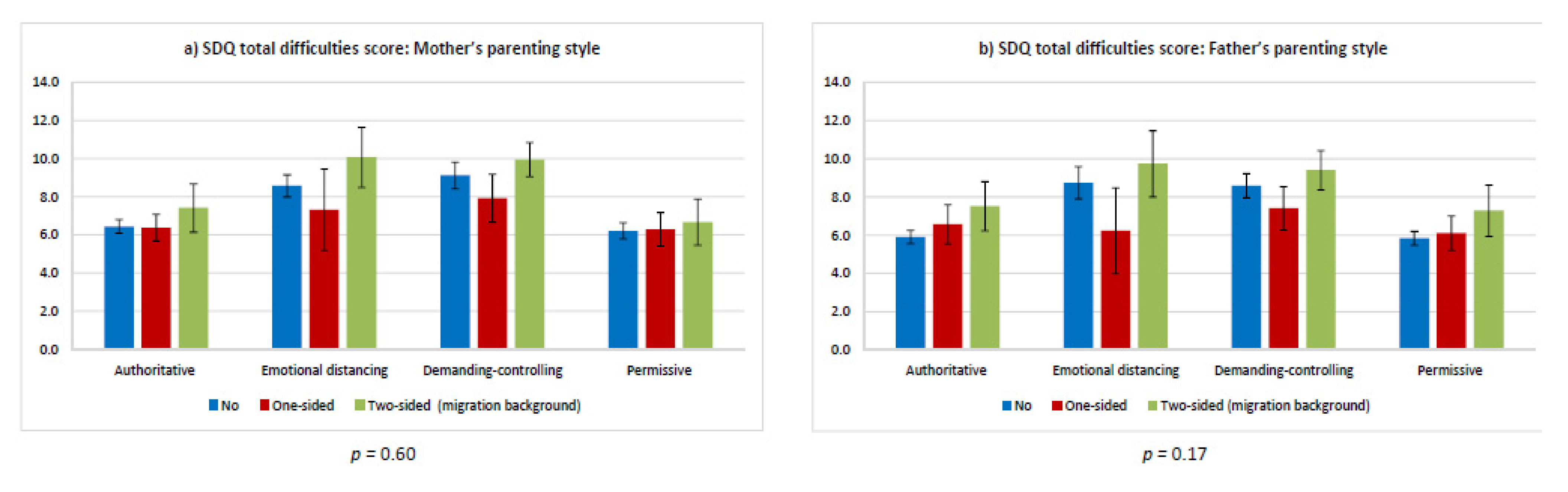 Children 08 00672 g002 Children 08 00672 g002