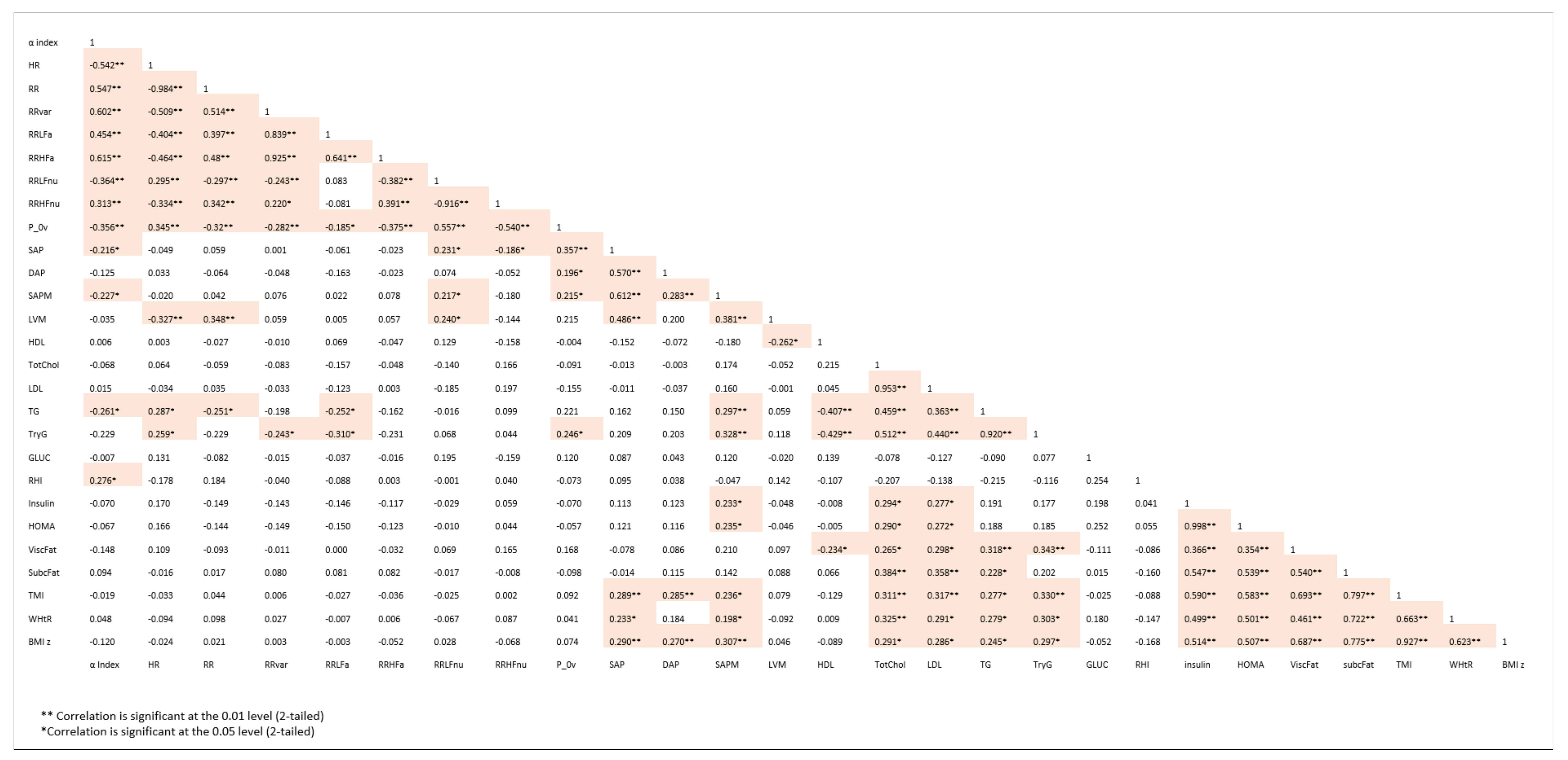 Children 08 00686 g001 Children 08 00686 g001