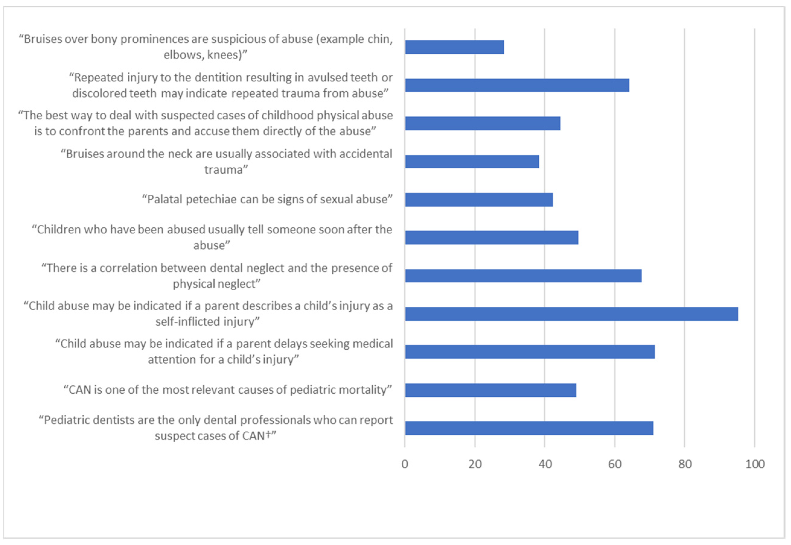 Children 08 00724 g001