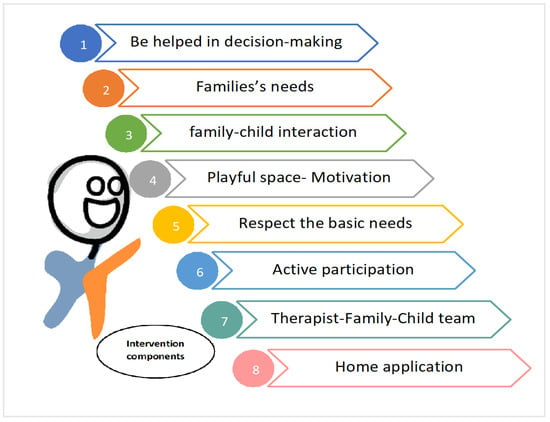 Children | Free Full-Text | Early Intervention in Unilateral Cerebral ...