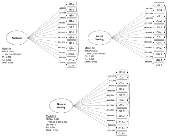 https://www.mdpi.com/children/children-08-00779/article_deploy/html/images/children-08-00779-g001-550.jpg