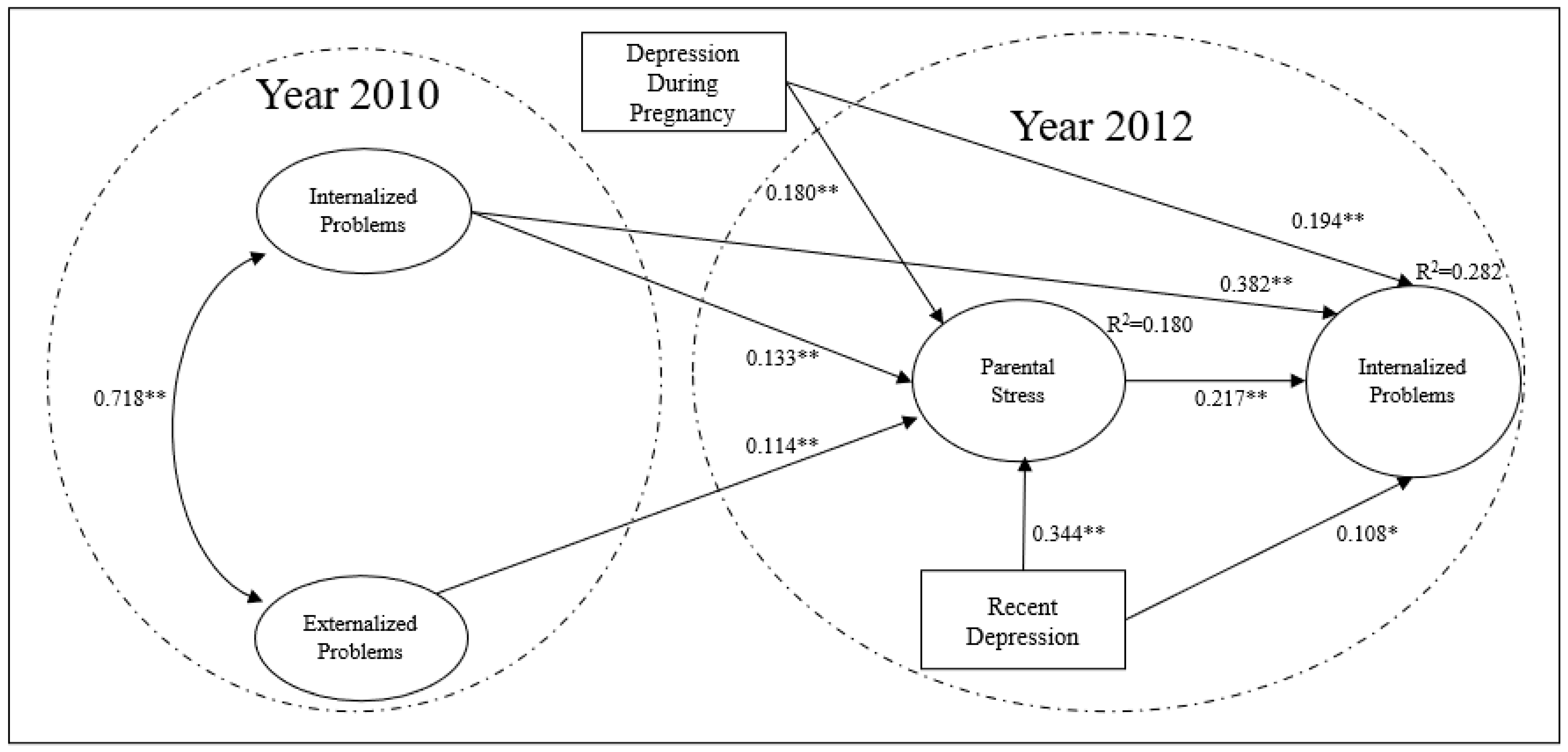 Children 08 00816 g002 Children 08 00816 g002