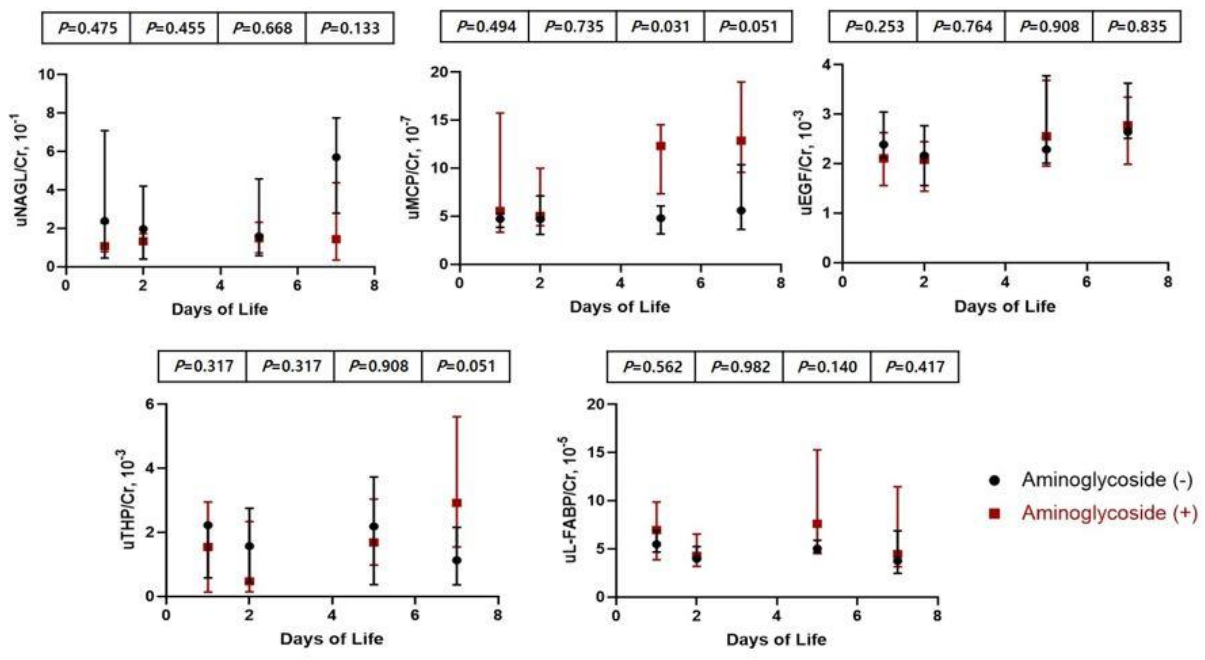 Children 08 00896 g003 Children 08 00896 g003