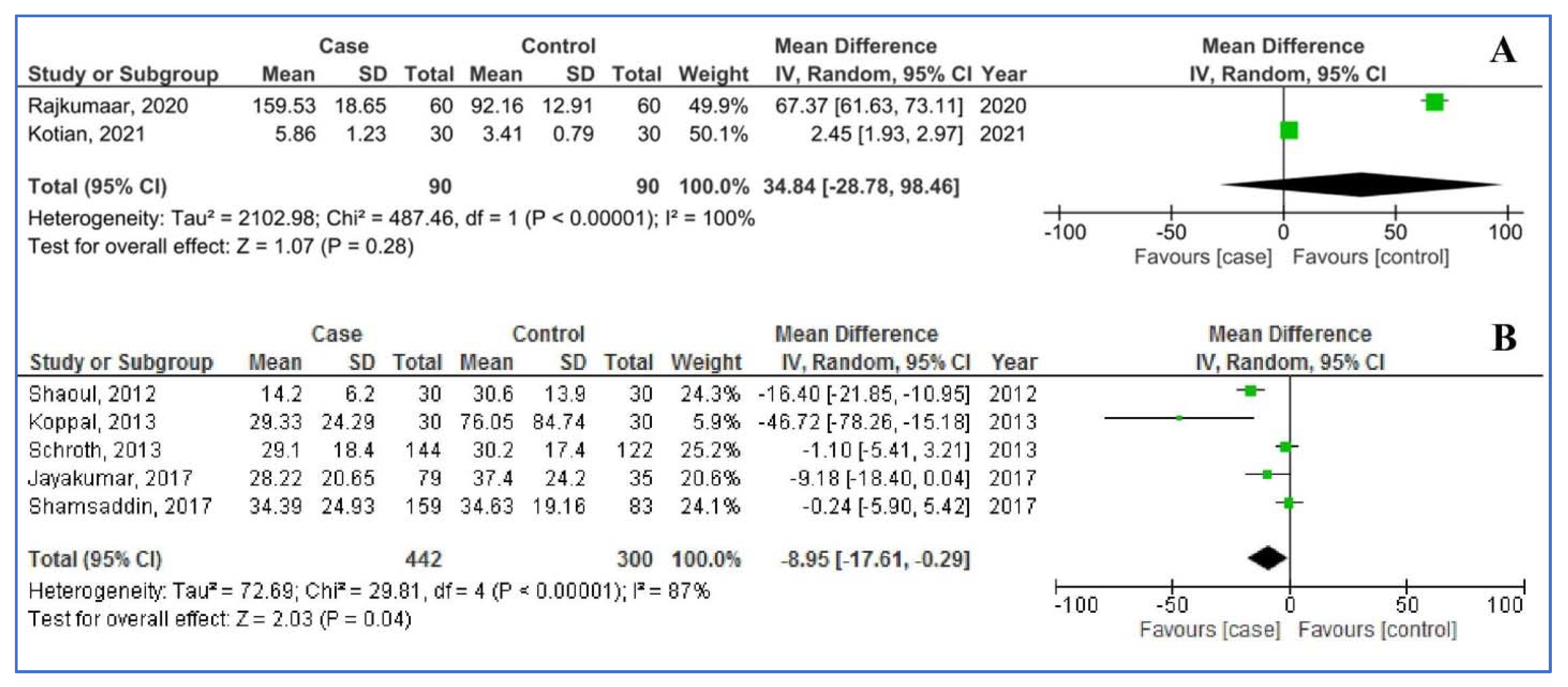 Children 08 01034 g003