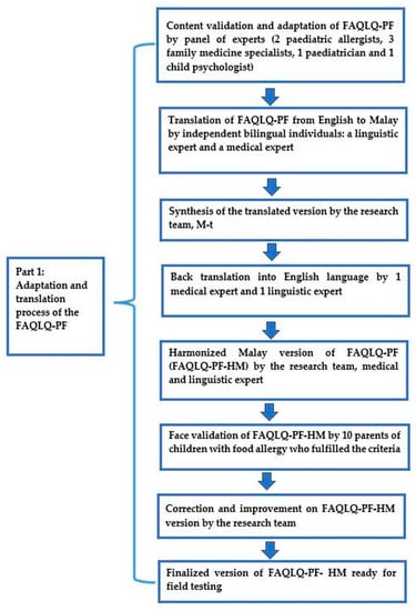 https://www.mdpi.com/children/children-08-01050/article_deploy/html/images/children-08-01050-g001-550.jpg