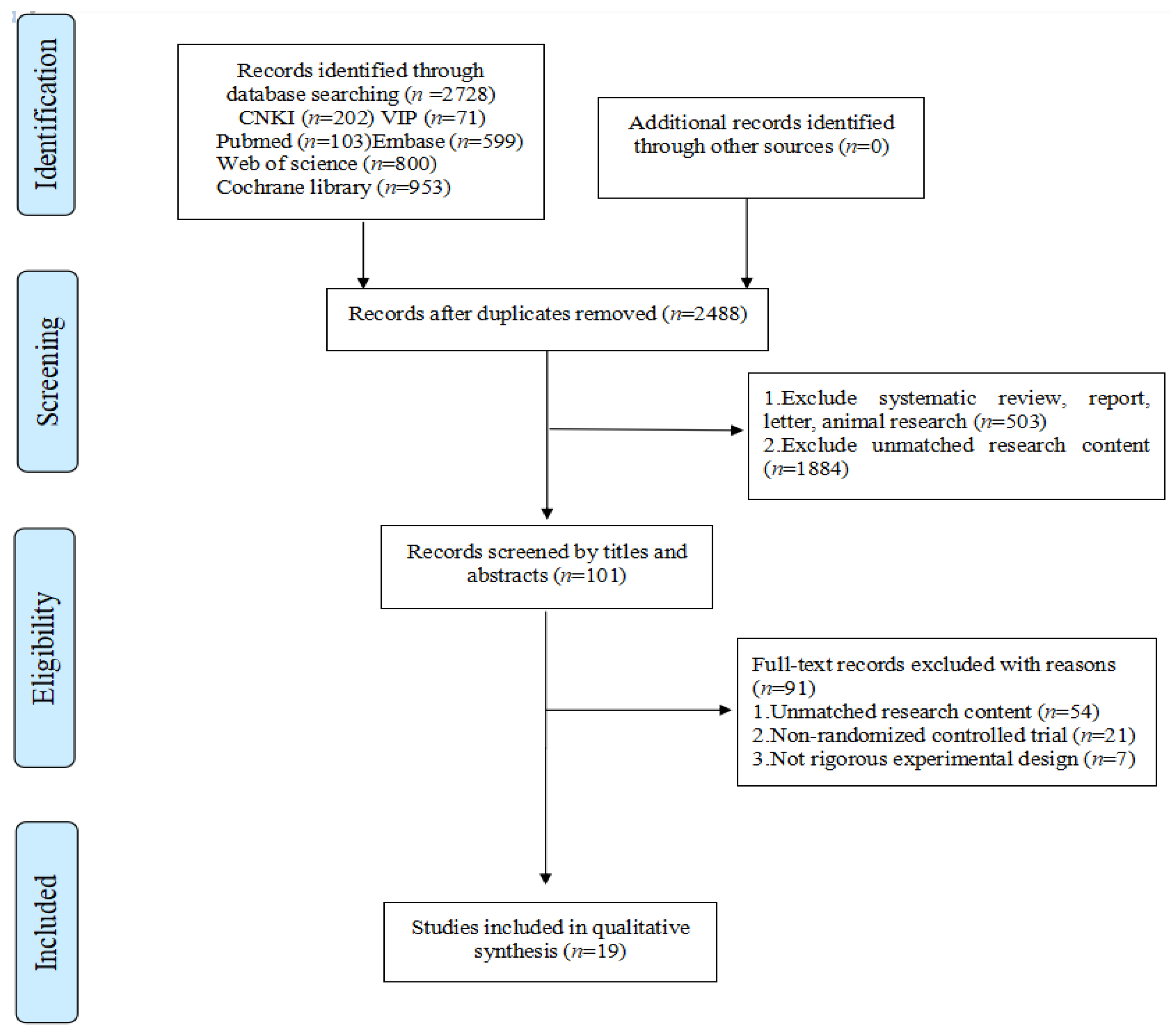 Children | Free Full-Text | The Effects of Different Exercise