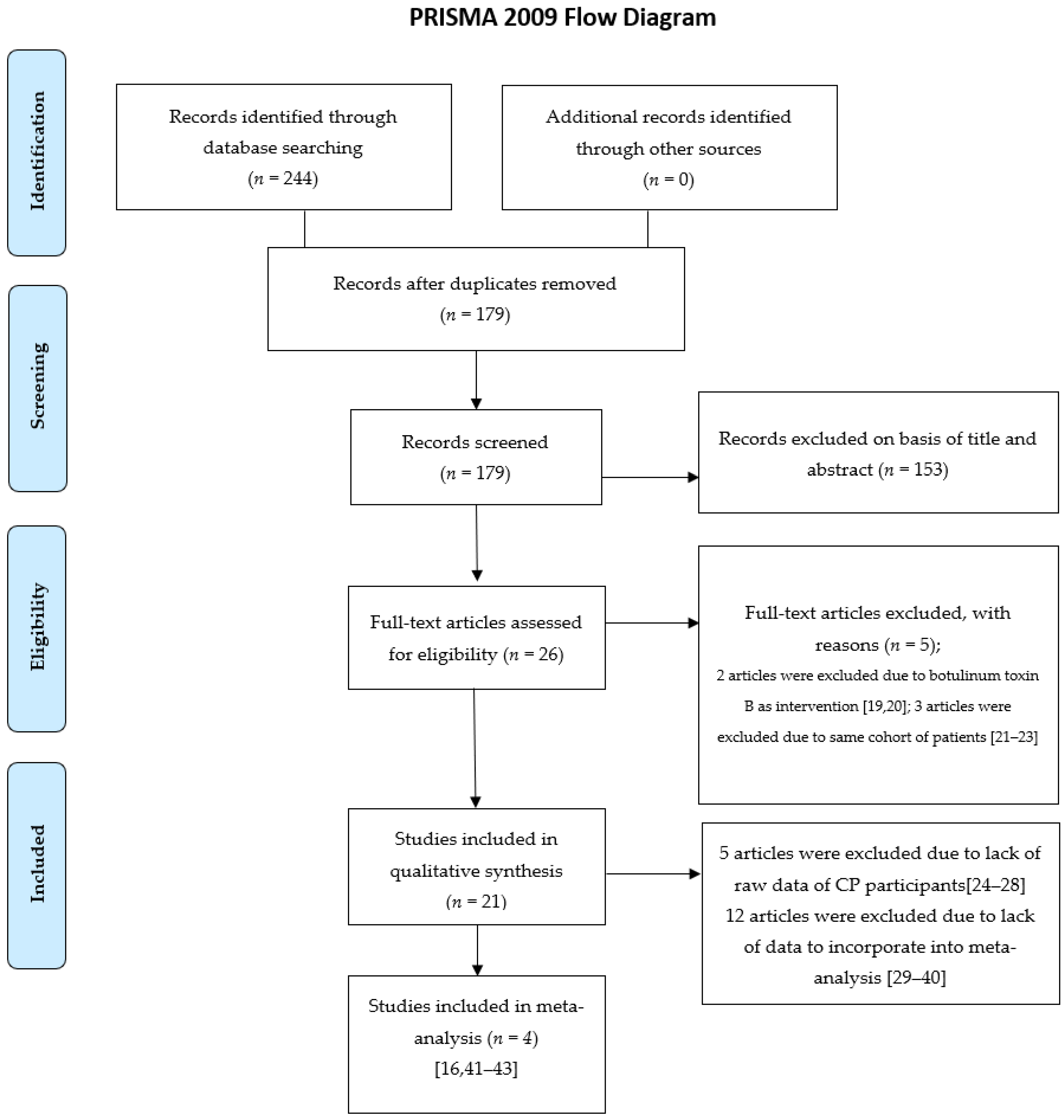 Botulinum Toxin Injections for Treatment of Drooling in Children with ...