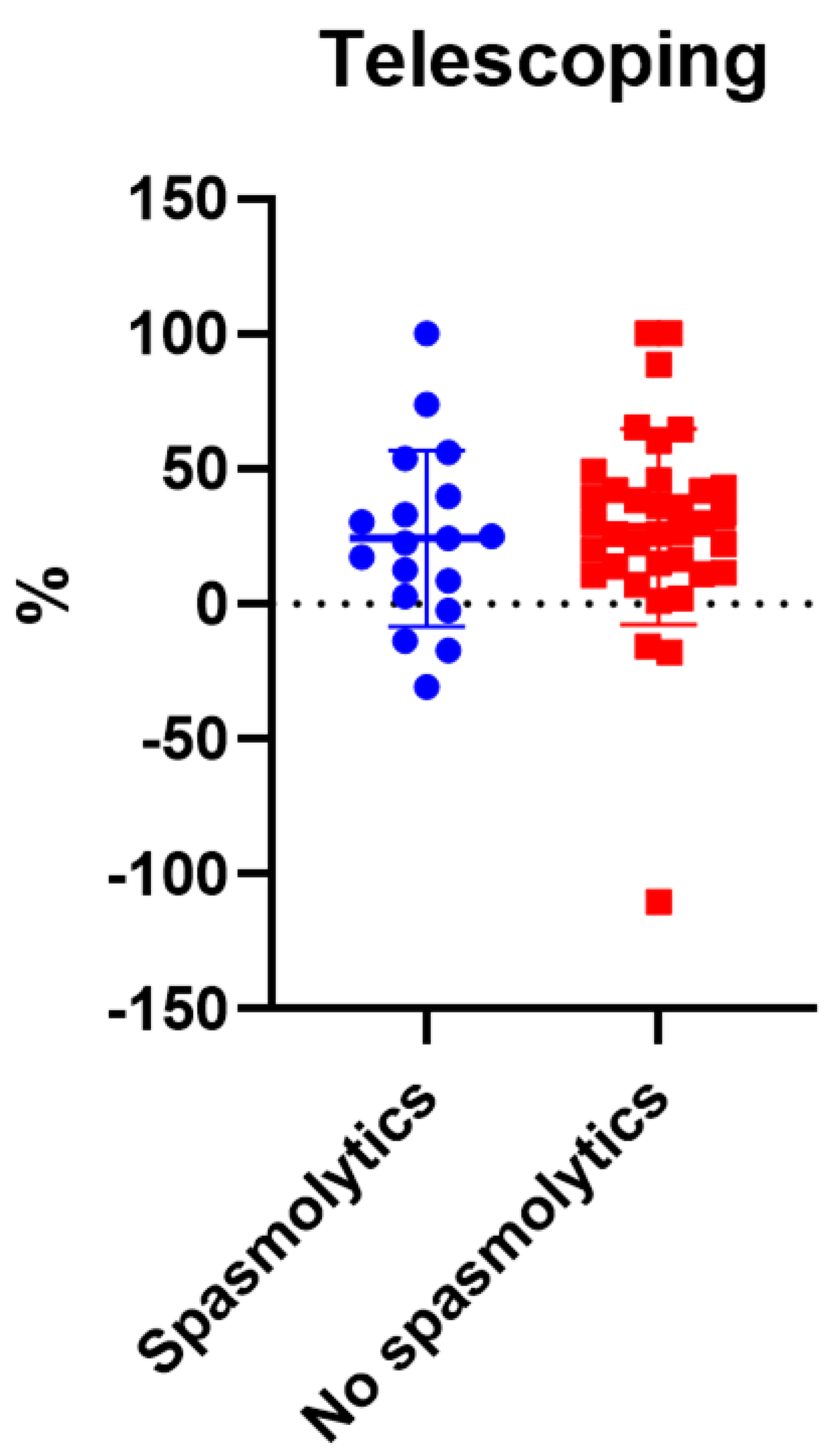 Children 08 01105 g003 Children 08 01105 g003