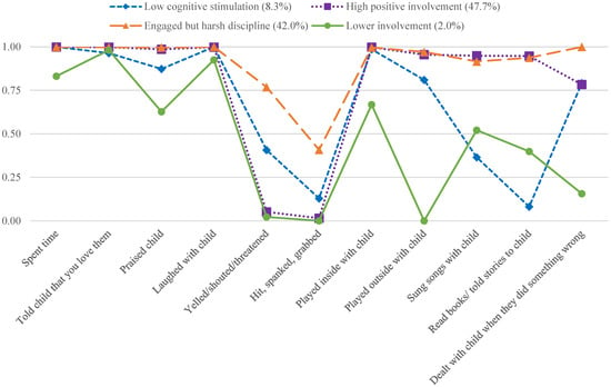 Effects of Marriage and Fatherhood on Draft Eligibility