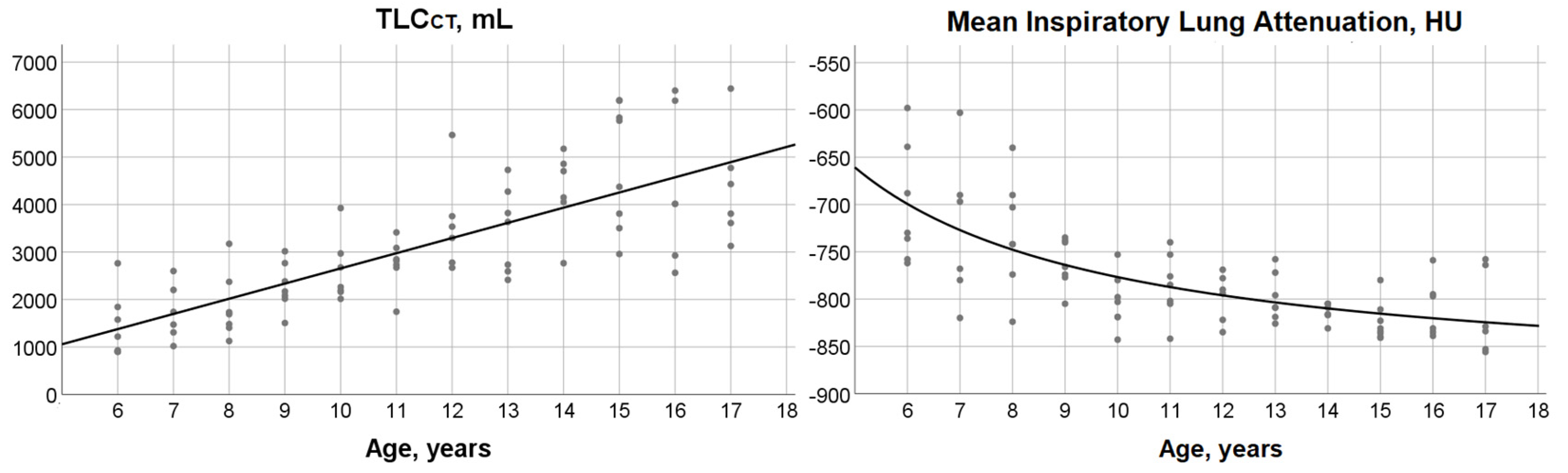 Children 08 01172 g003