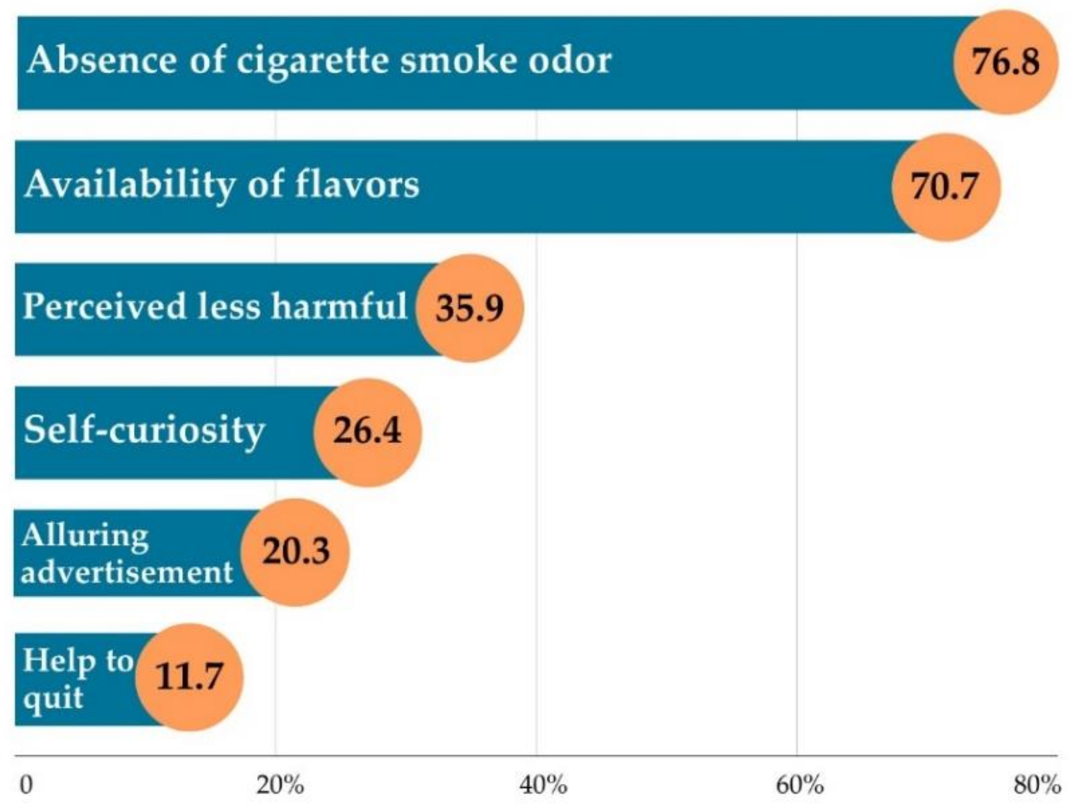 Children 08 01197 g001