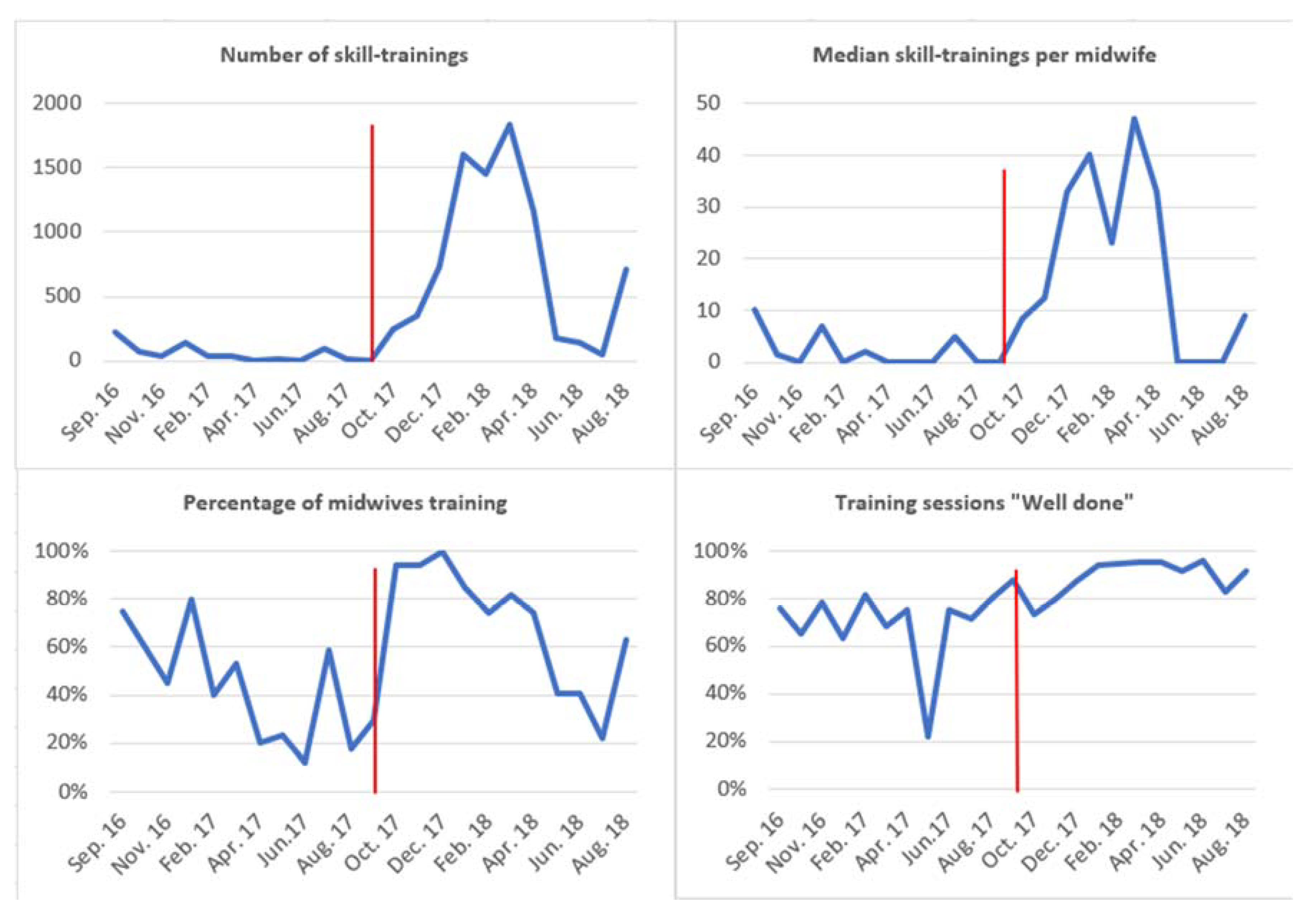 Children 09 00134 g004