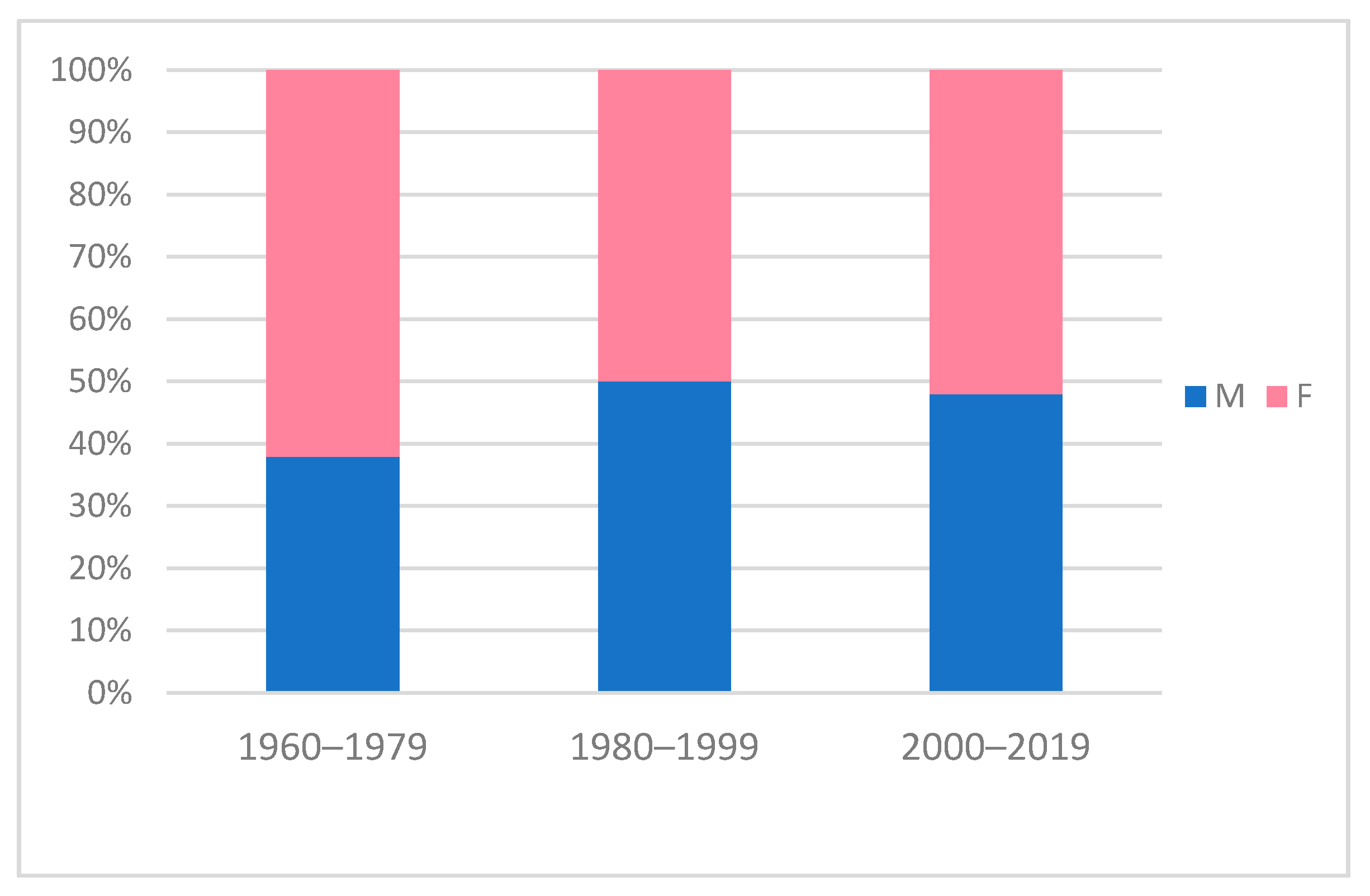 Children 09 00147 g002
