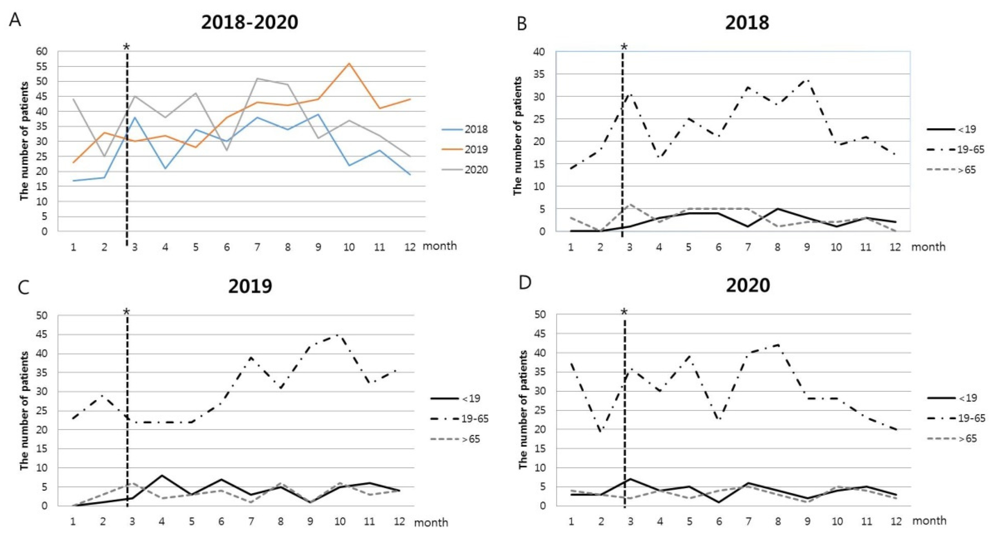 Emergency Department Visits for Suspected Suicide Attempts Among Persons  Aged 12–25 Years Before and During the COVID-19 Pandemic — United States,  January 2019–May 2021