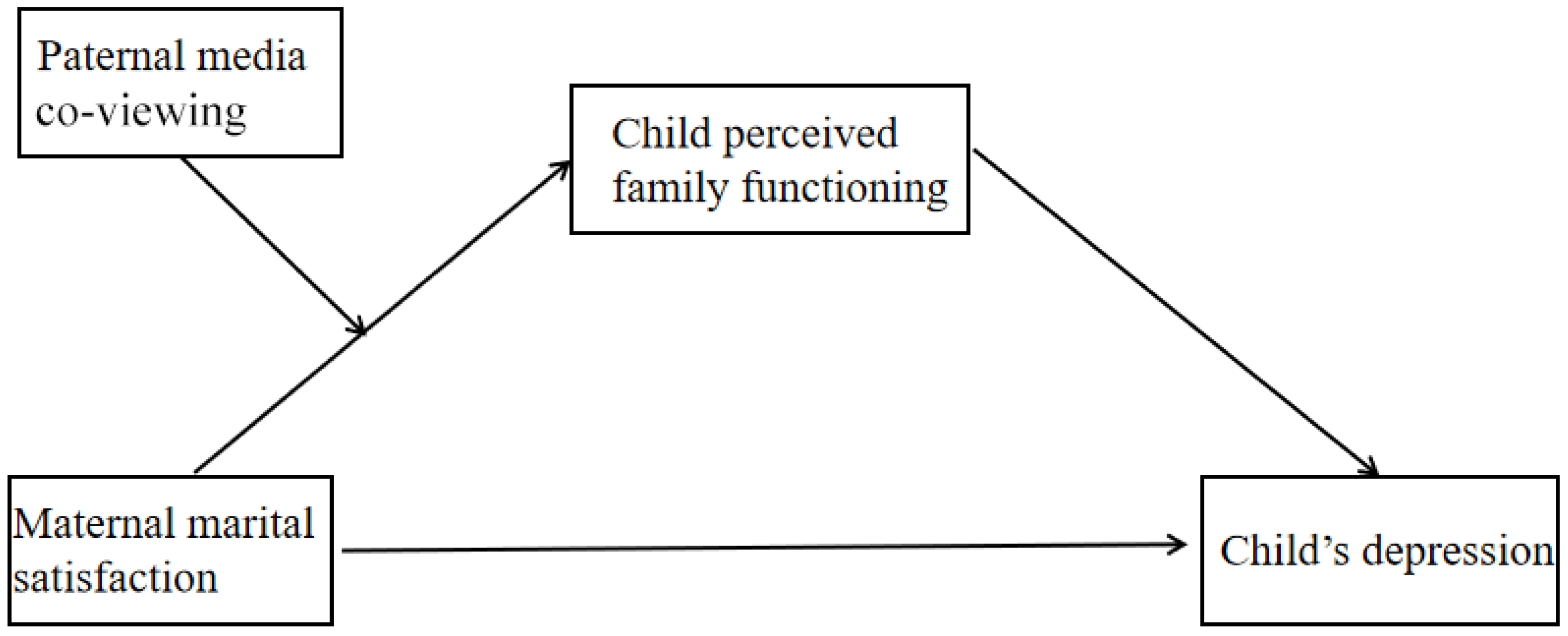 Children 09 00216 g001