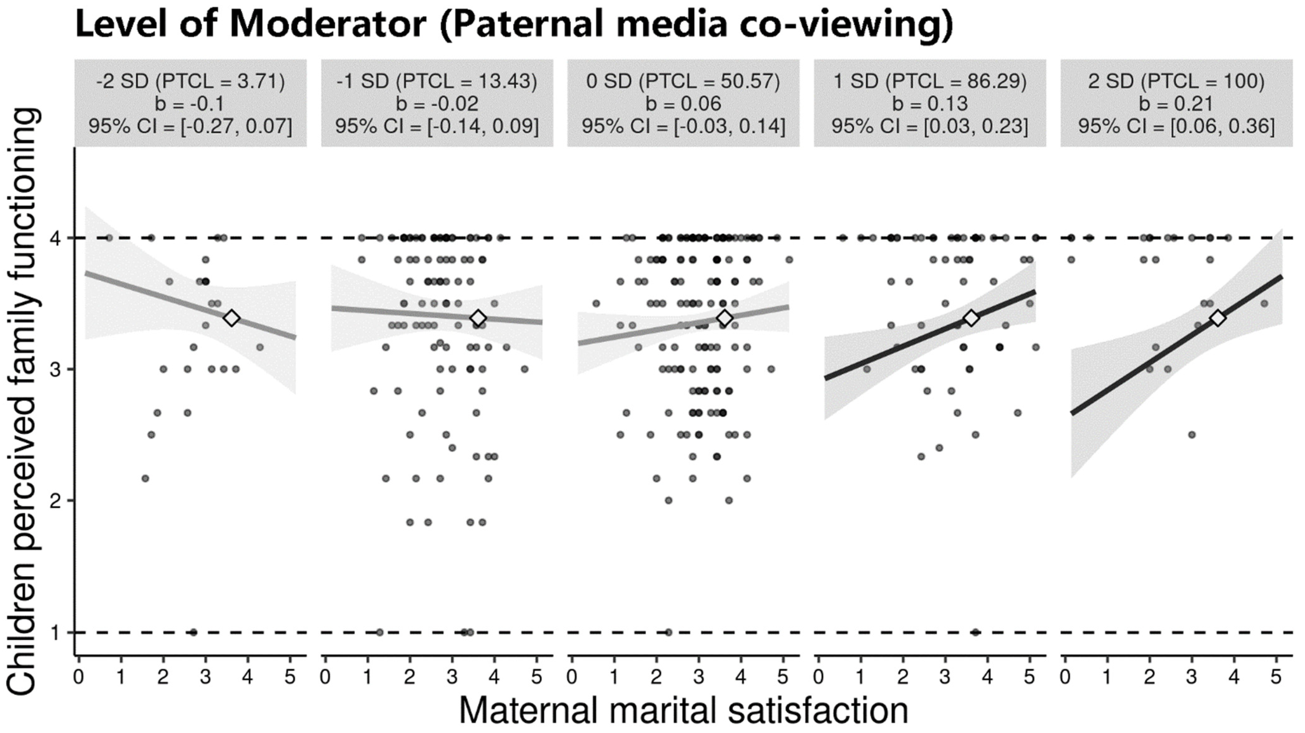 Children 09 00216 g002