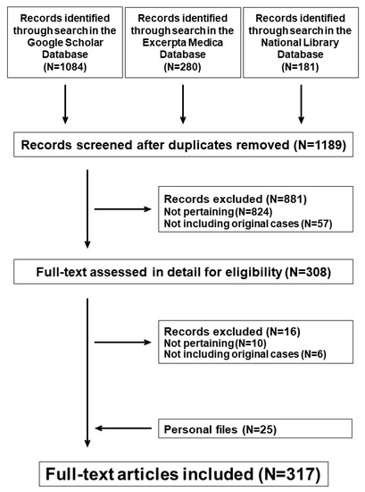 Children | Free Full-Text | K&ouml;bner and Pastia Signs in Acute  Hemorrhagic Edema of Young Children: Systematic Literature Review