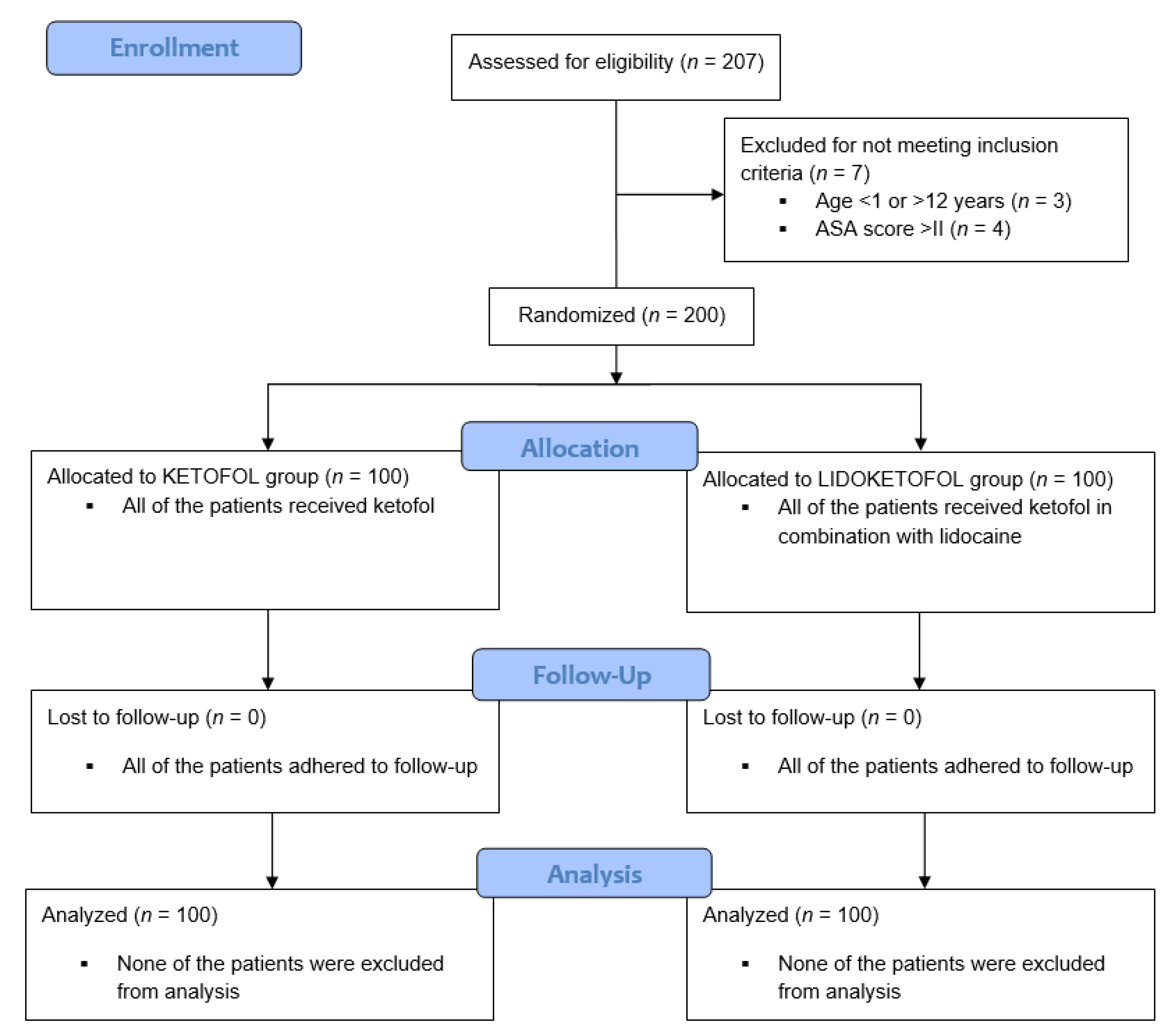 Children 09 00282 g001 Children 09 00282 g001