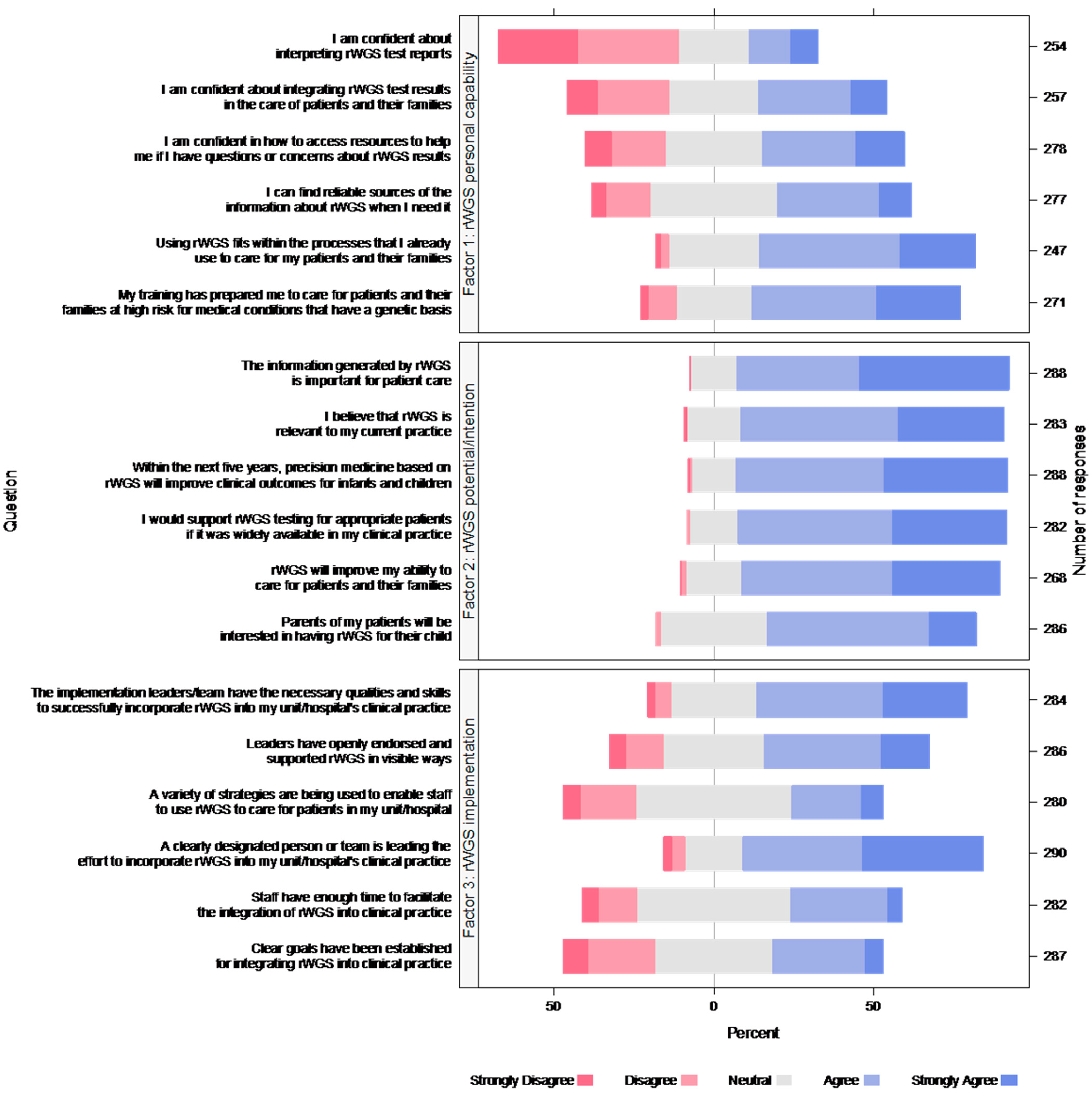 Children 09 00357 g001