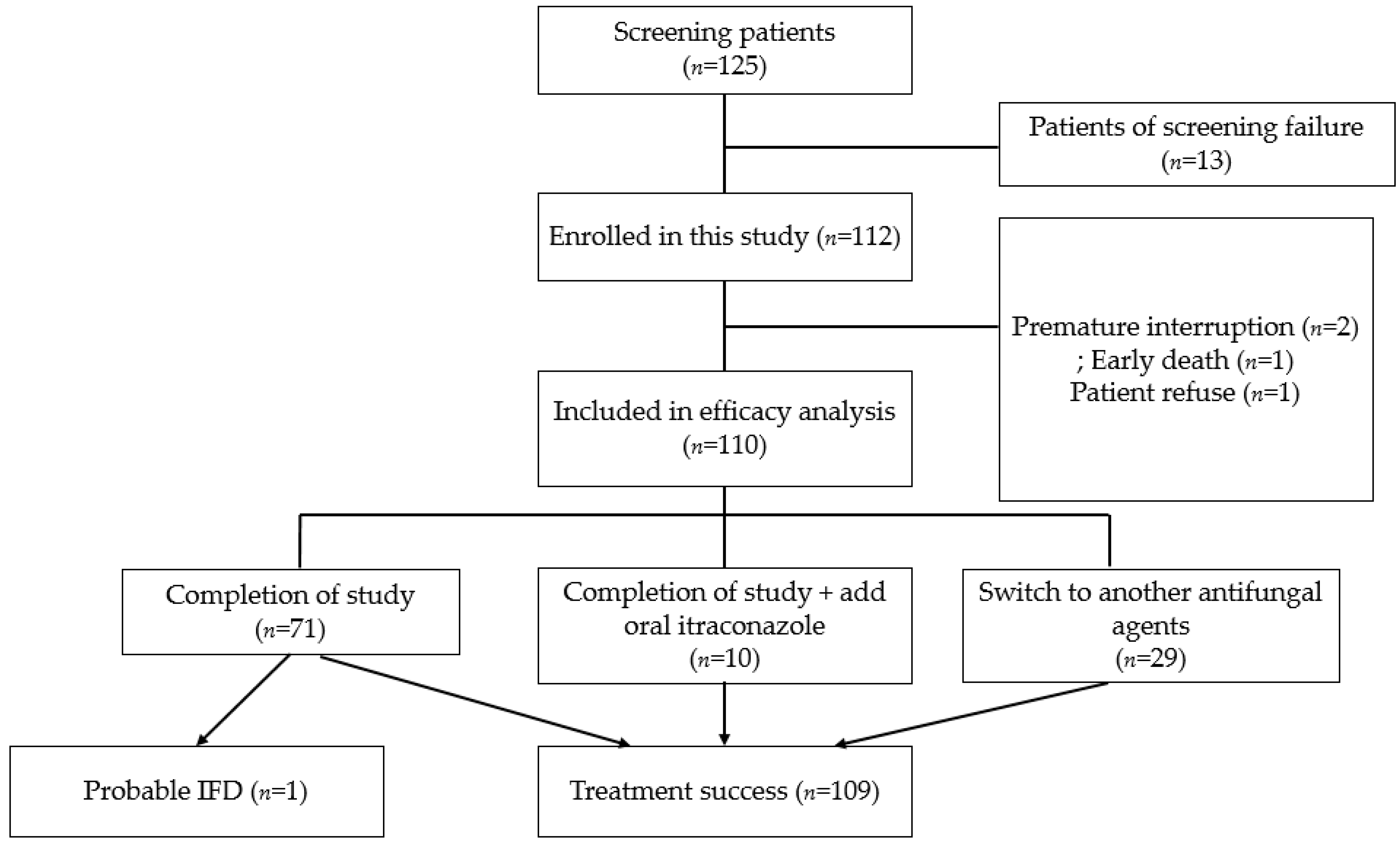 Children 09 00372 g002