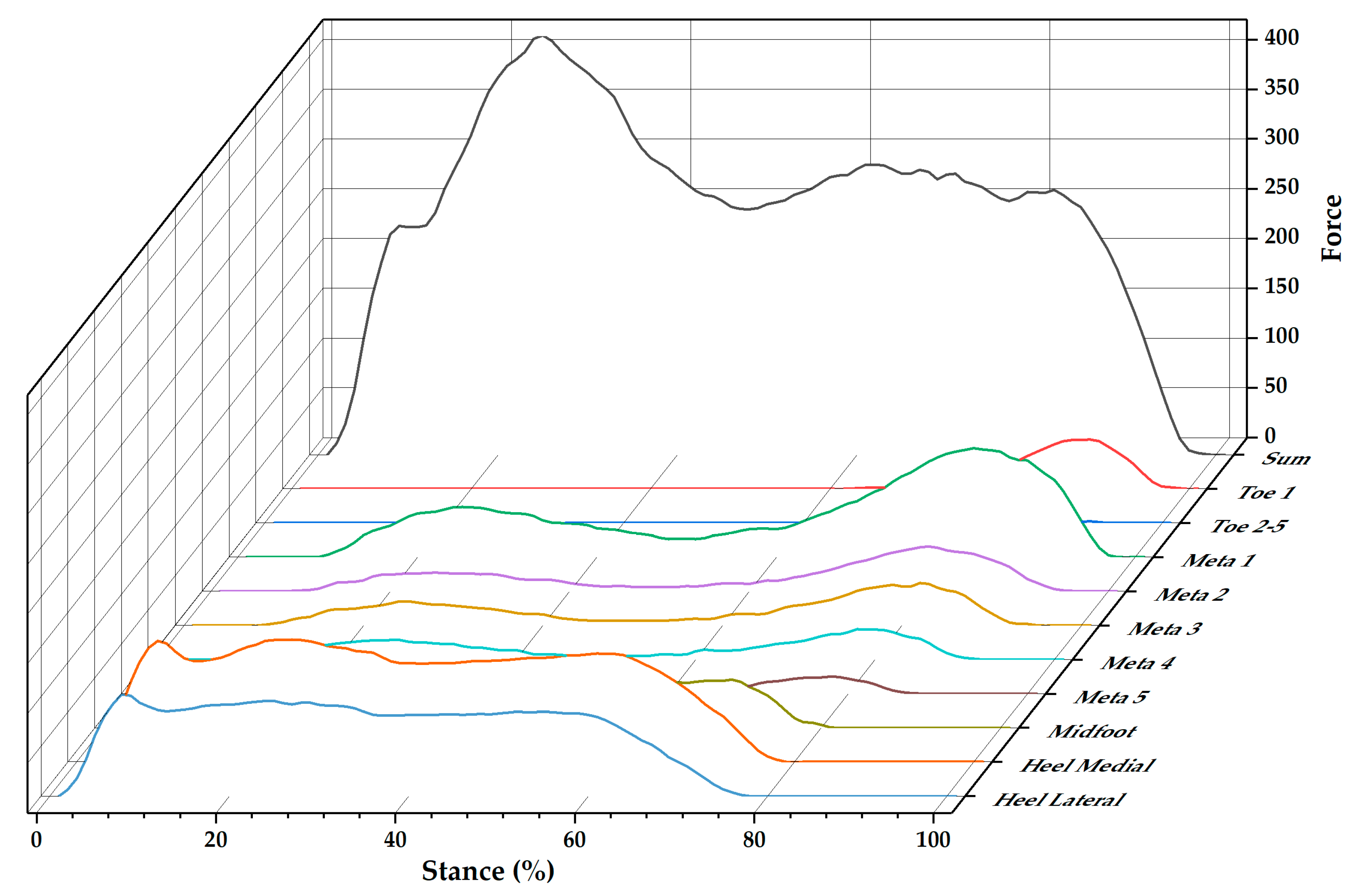 Children 09 00379 g002