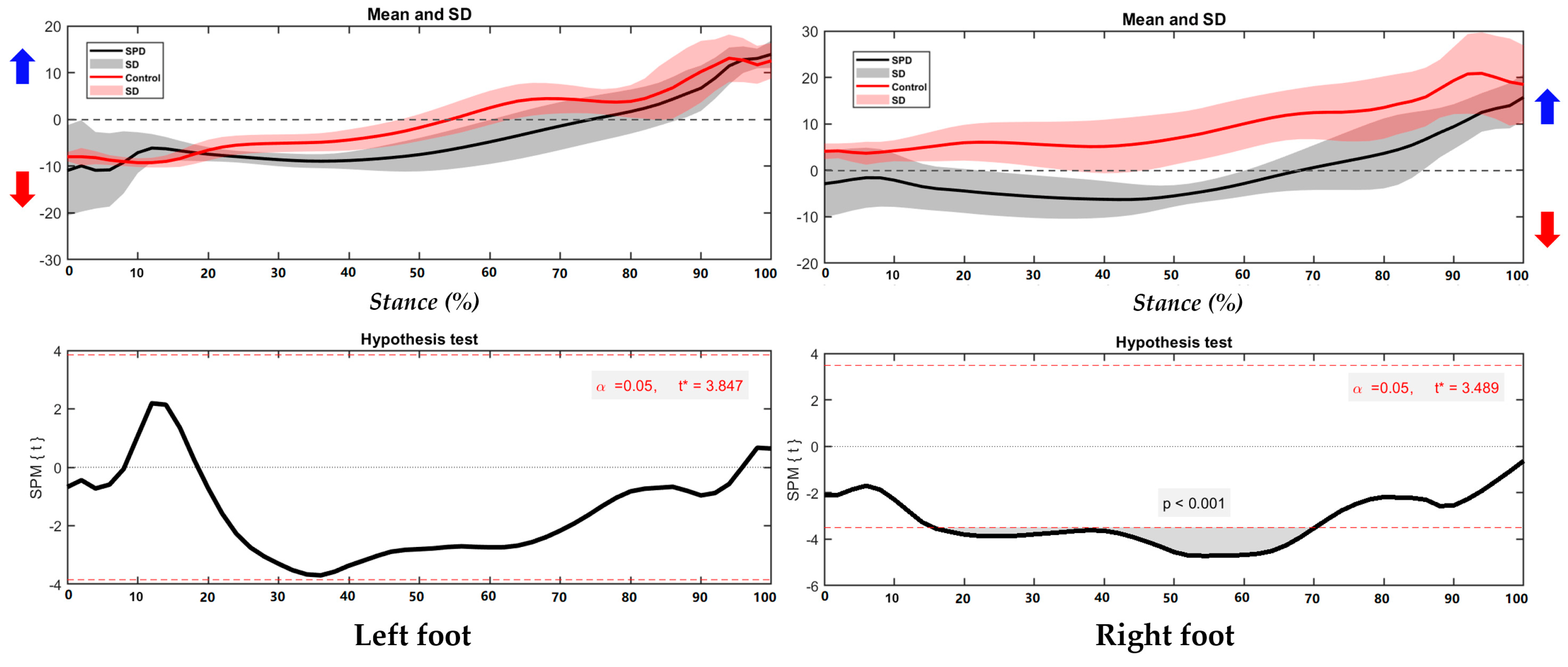 Children 09 00379 g003