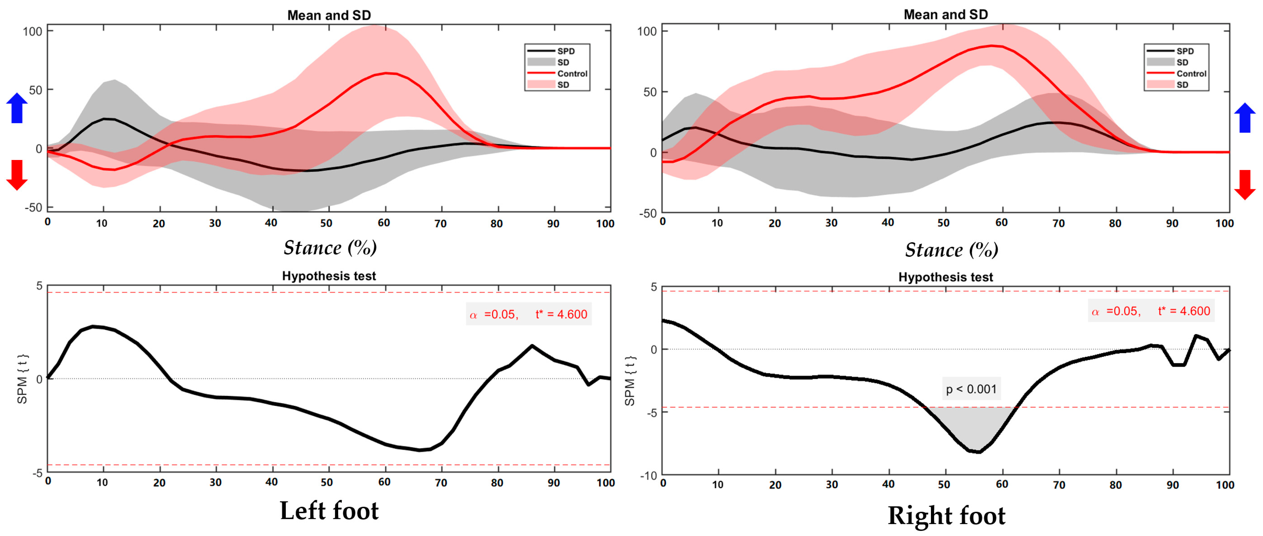 Children 09 00379 g005