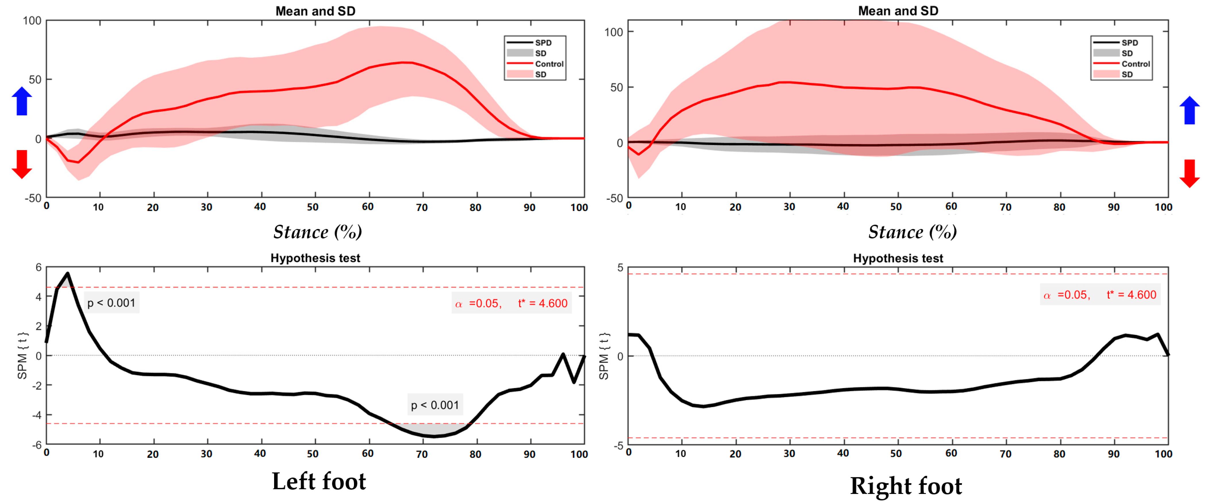 Children 09 00379 g006