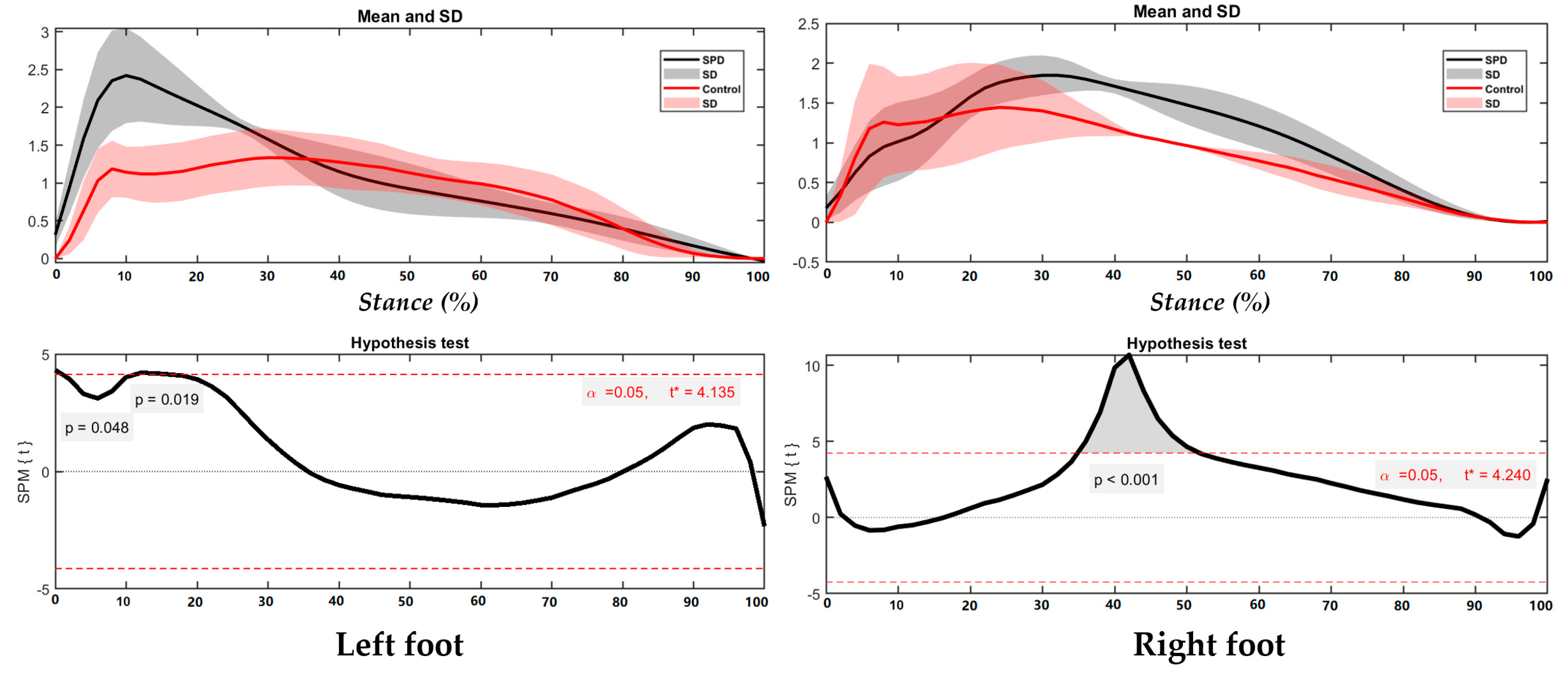 Children 09 00379 g008