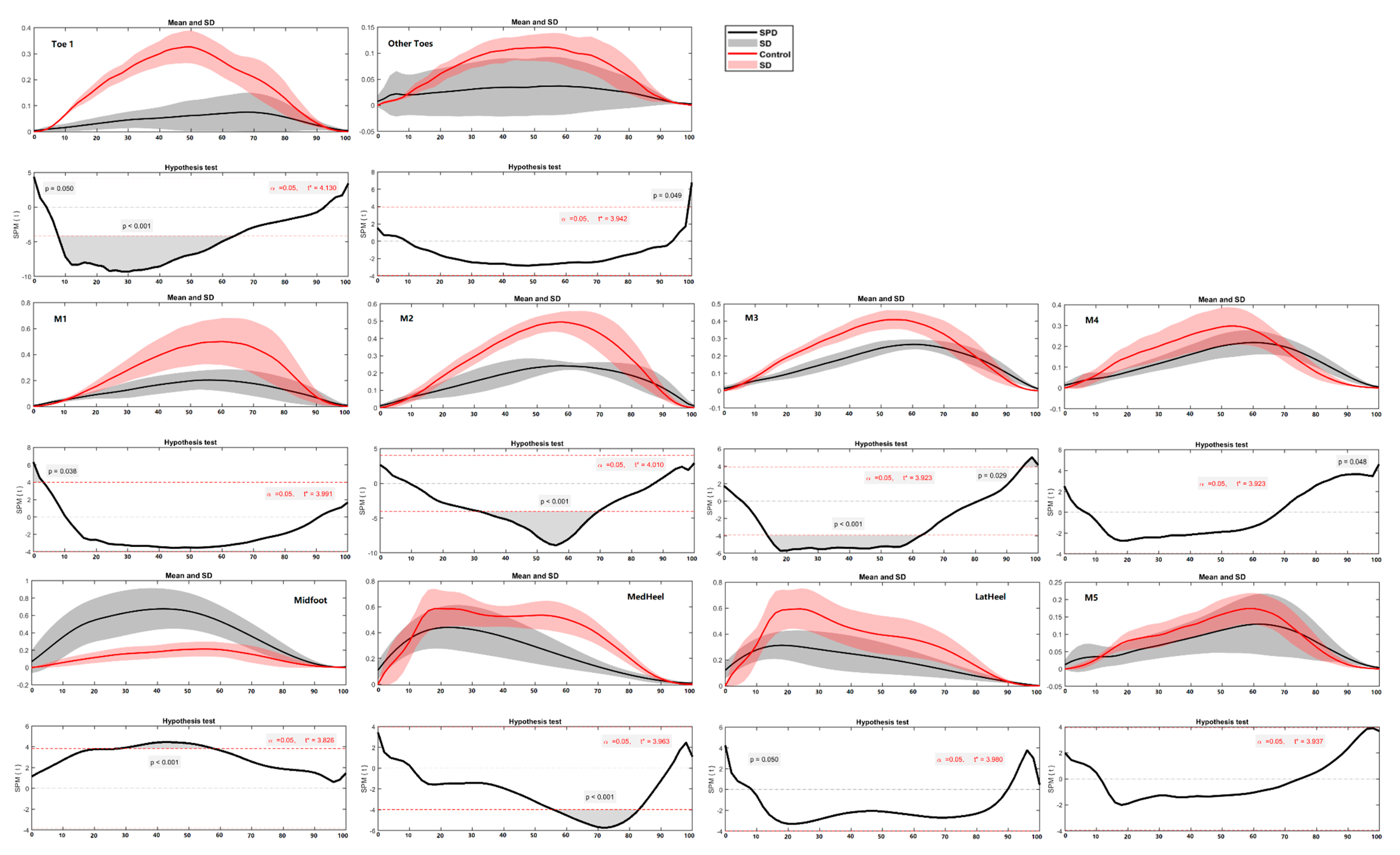 Children 09 00379 g009