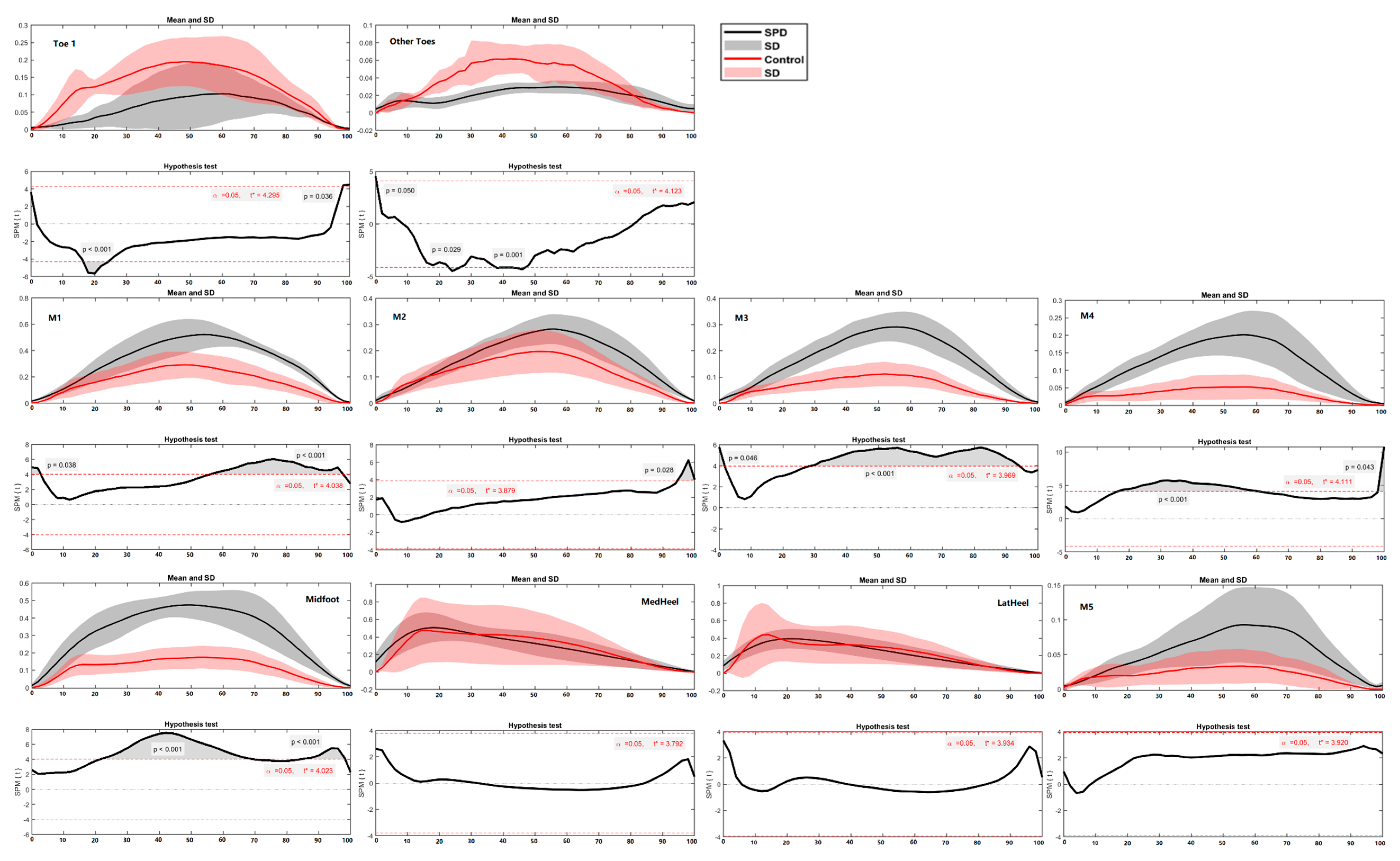 Children 09 00379 g011