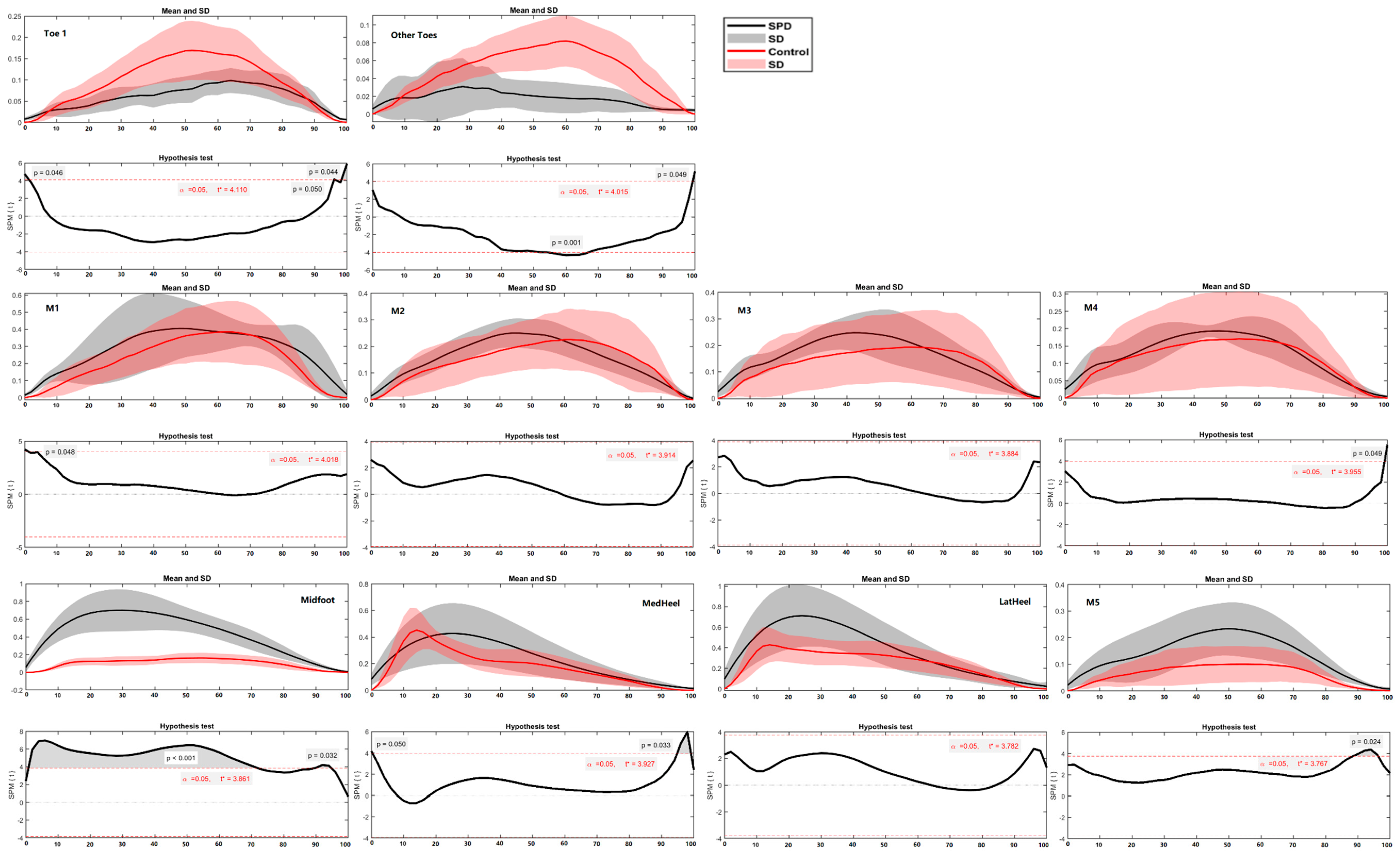 Children 09 00379 g012