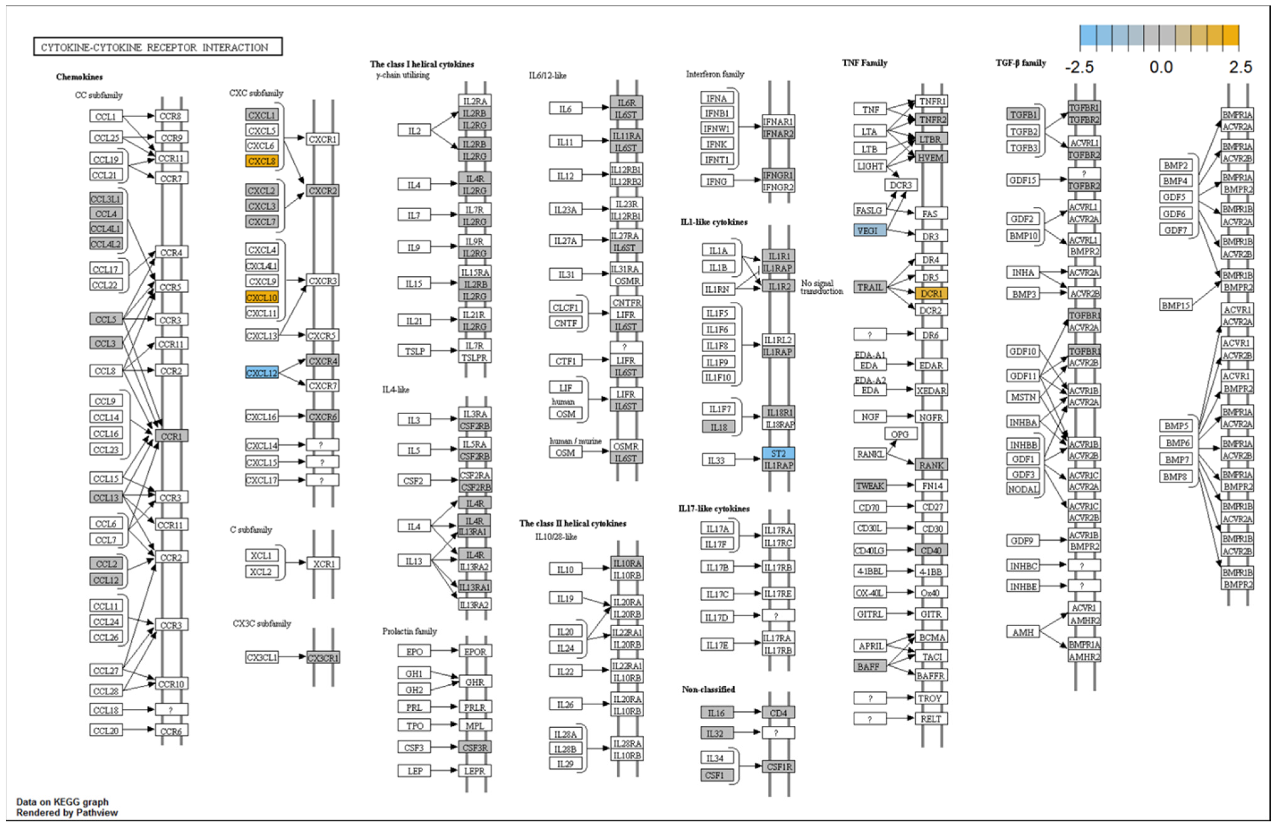 Children 09 00381 g0a2