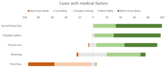 Stanley Case Study, Case Studies - ExpertVoice