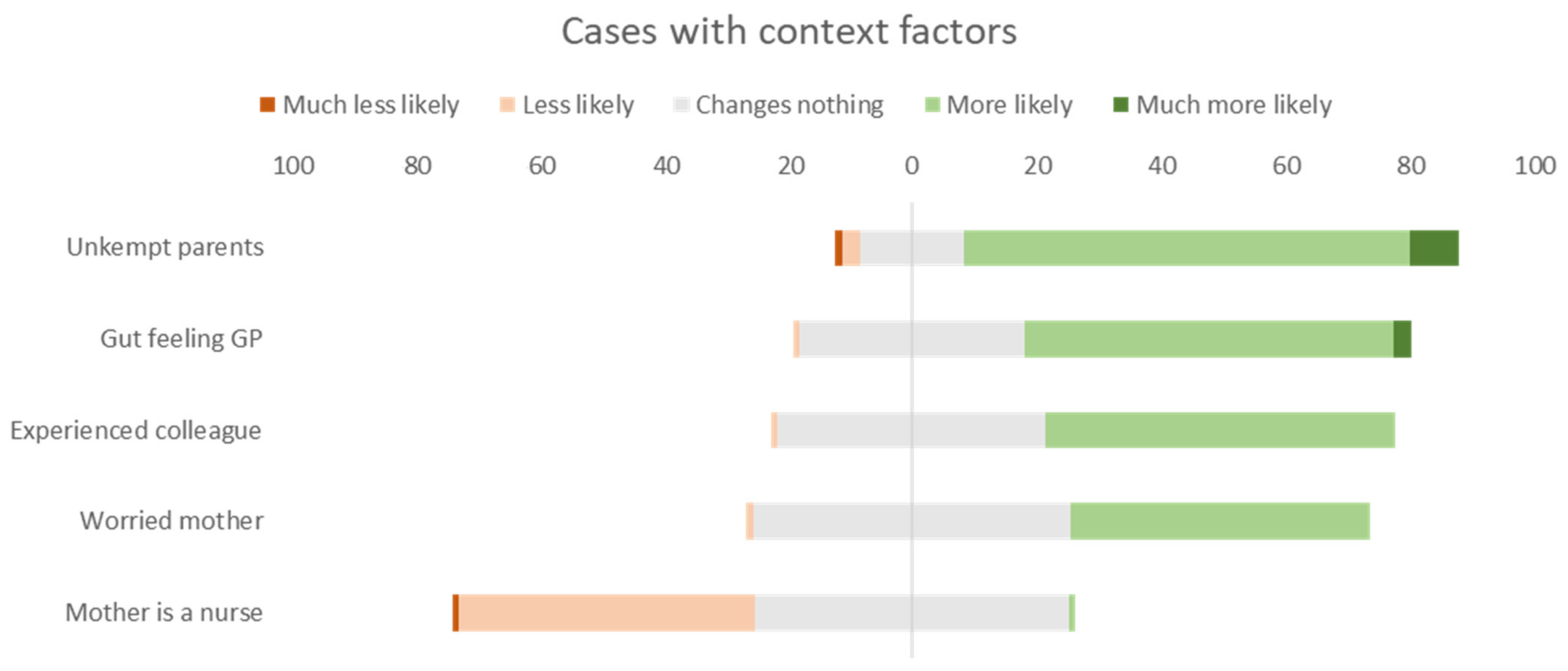 Stanley Case Study, Case Studies - ExpertVoice