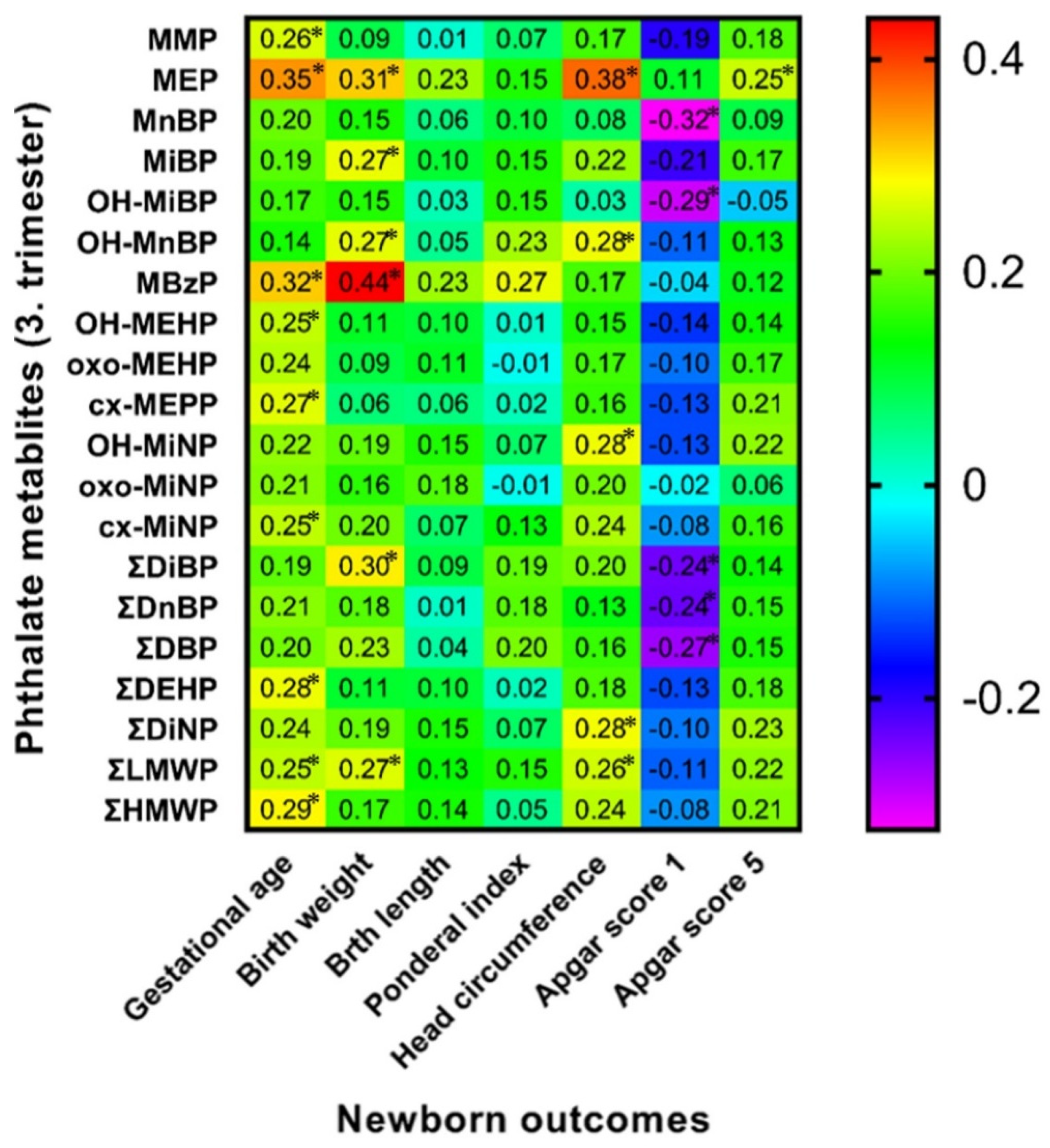 Children 09 00413 g002