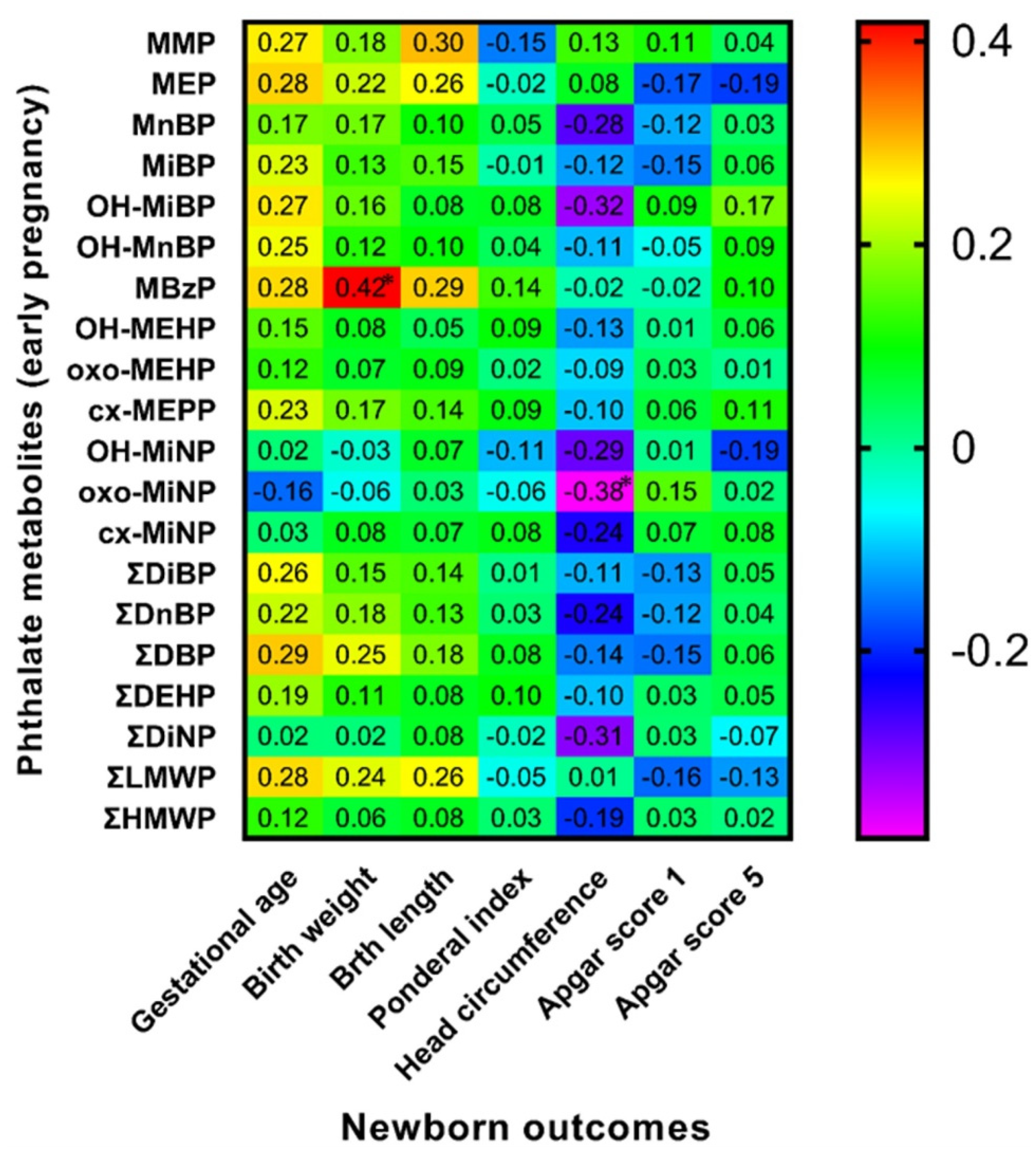 Children 09 00413 g003