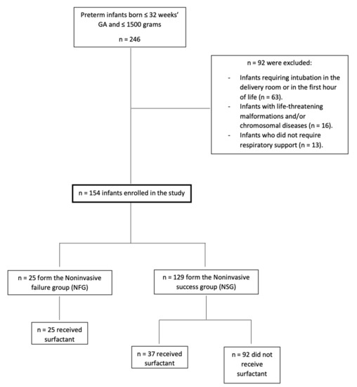 Spontaneous Breathing Patterns of Very Preterm Infants Treated With  Continuous Positive Airway Pressure at Birth