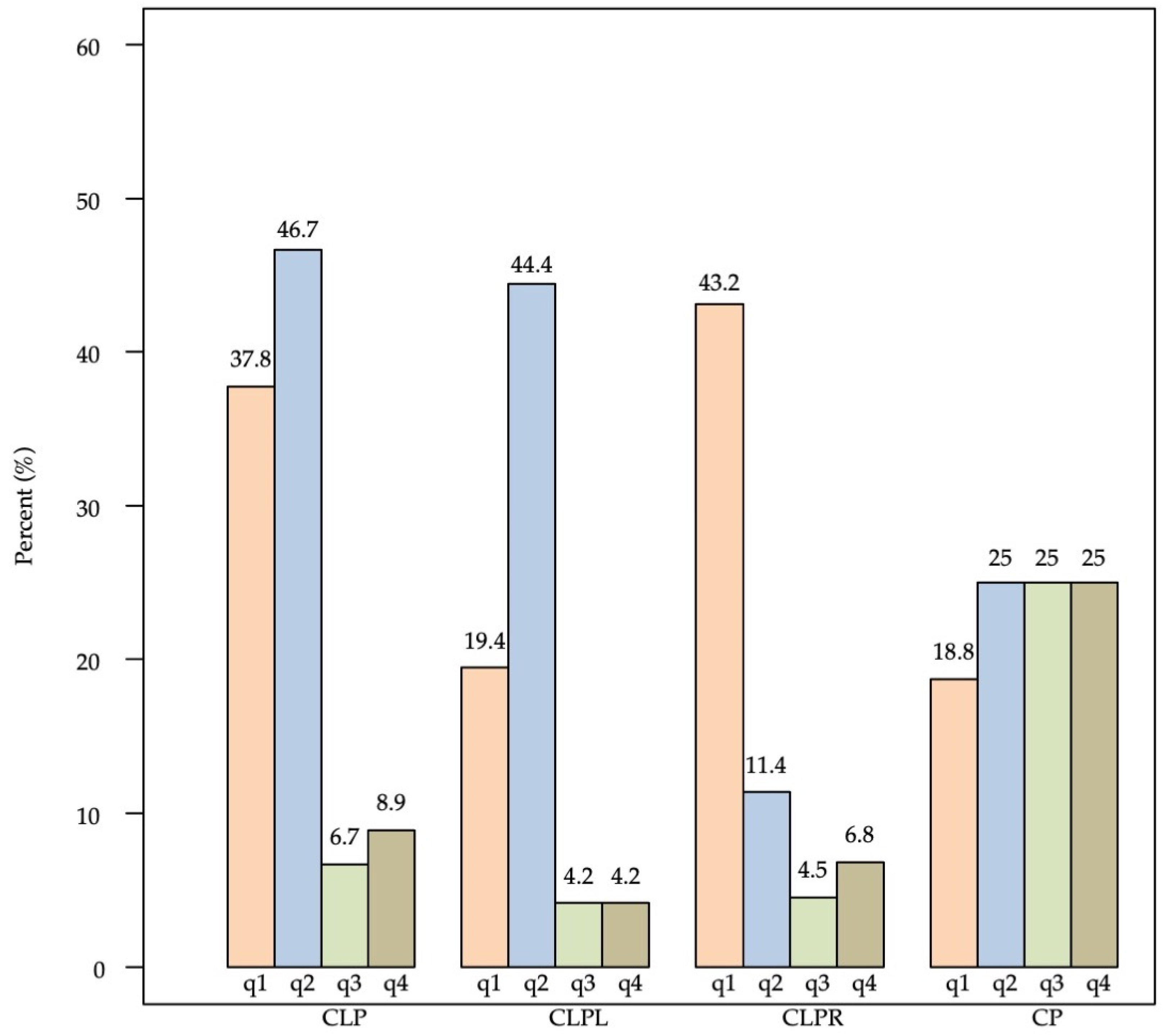 statistics for bath salts