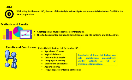 Children | Free Full-Text | Environmental Risk Factors for Childhood  Inflammatory Bowel Diseases: A Multicenter Case-Control Study