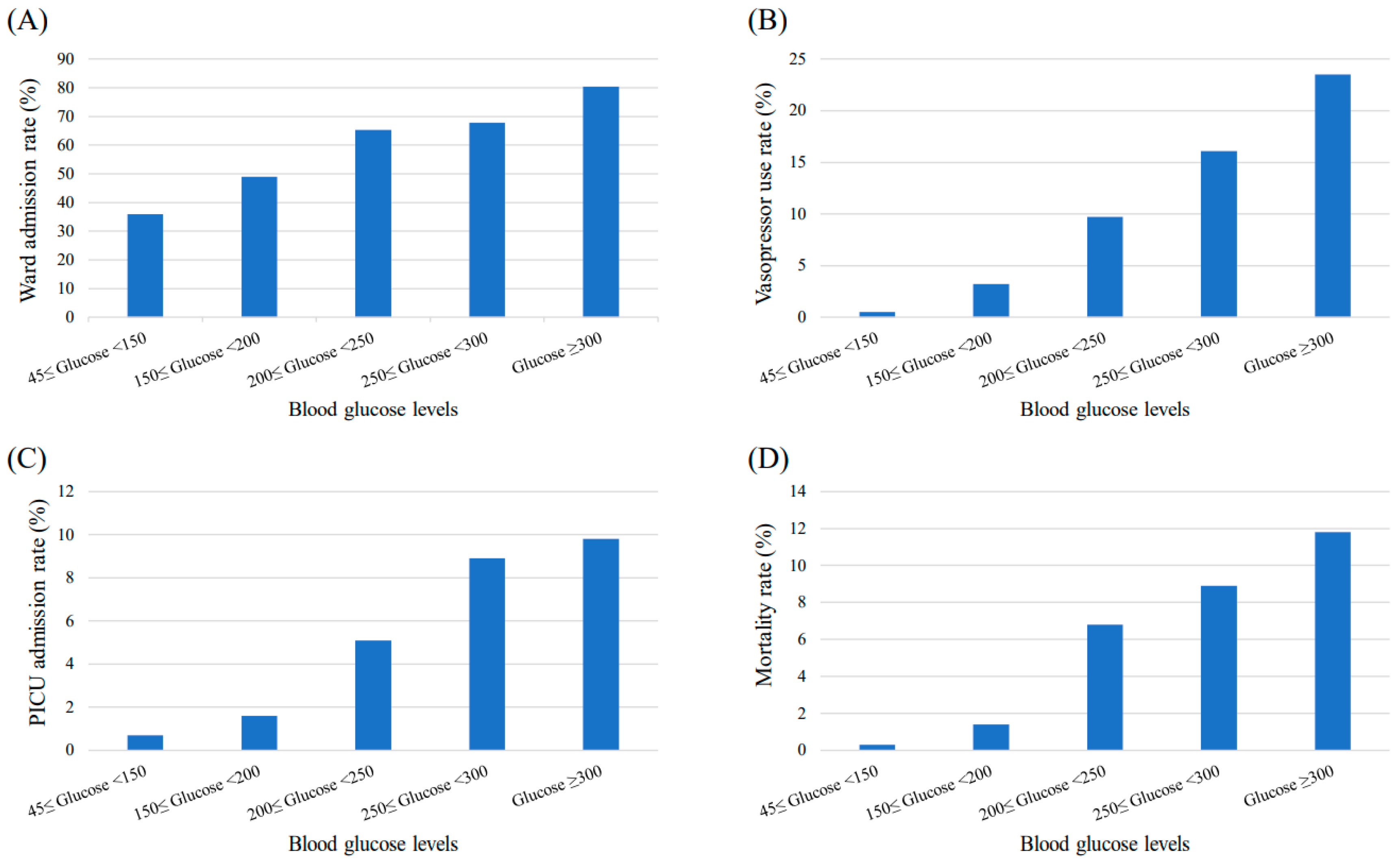 Children 09 00505 g002