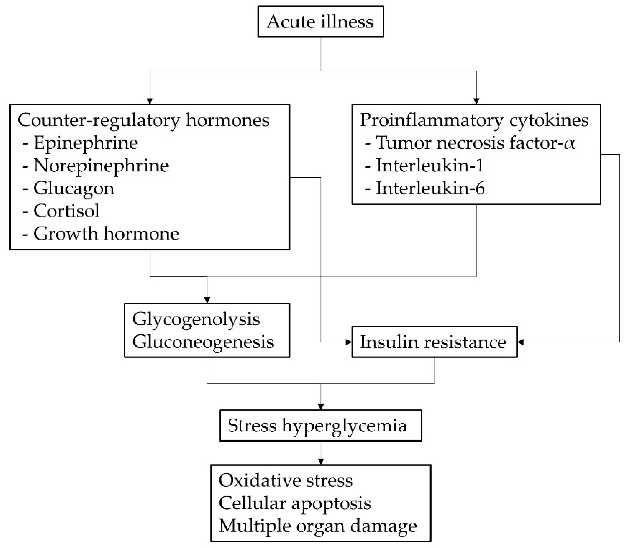 Children 09 00505 g003