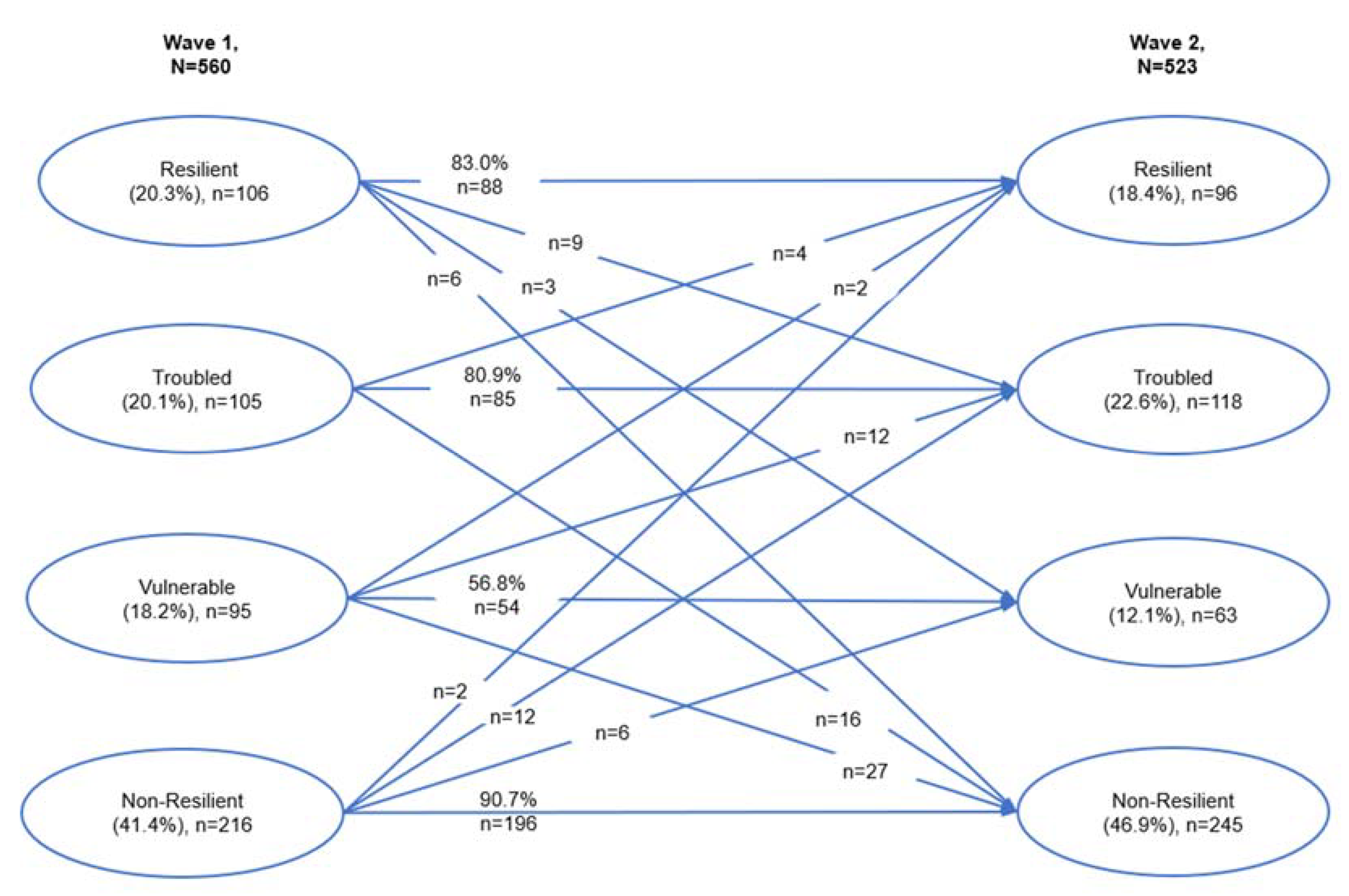 Children 09 00553 g002